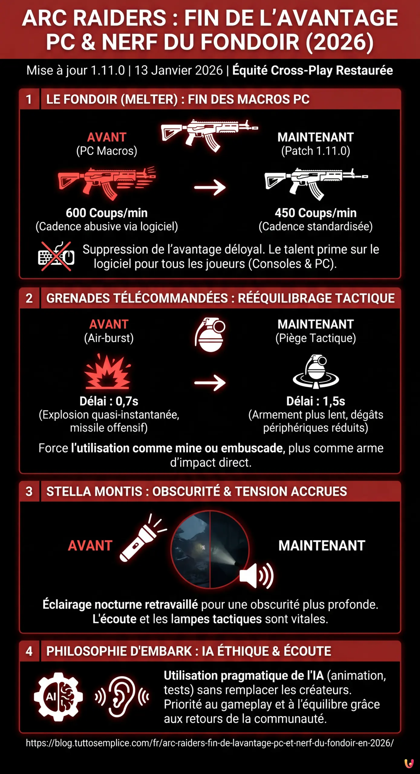 ARC Raiders : Fin de l'avantage PC et nerf du Fondoir en 2026 - Infographie résumant