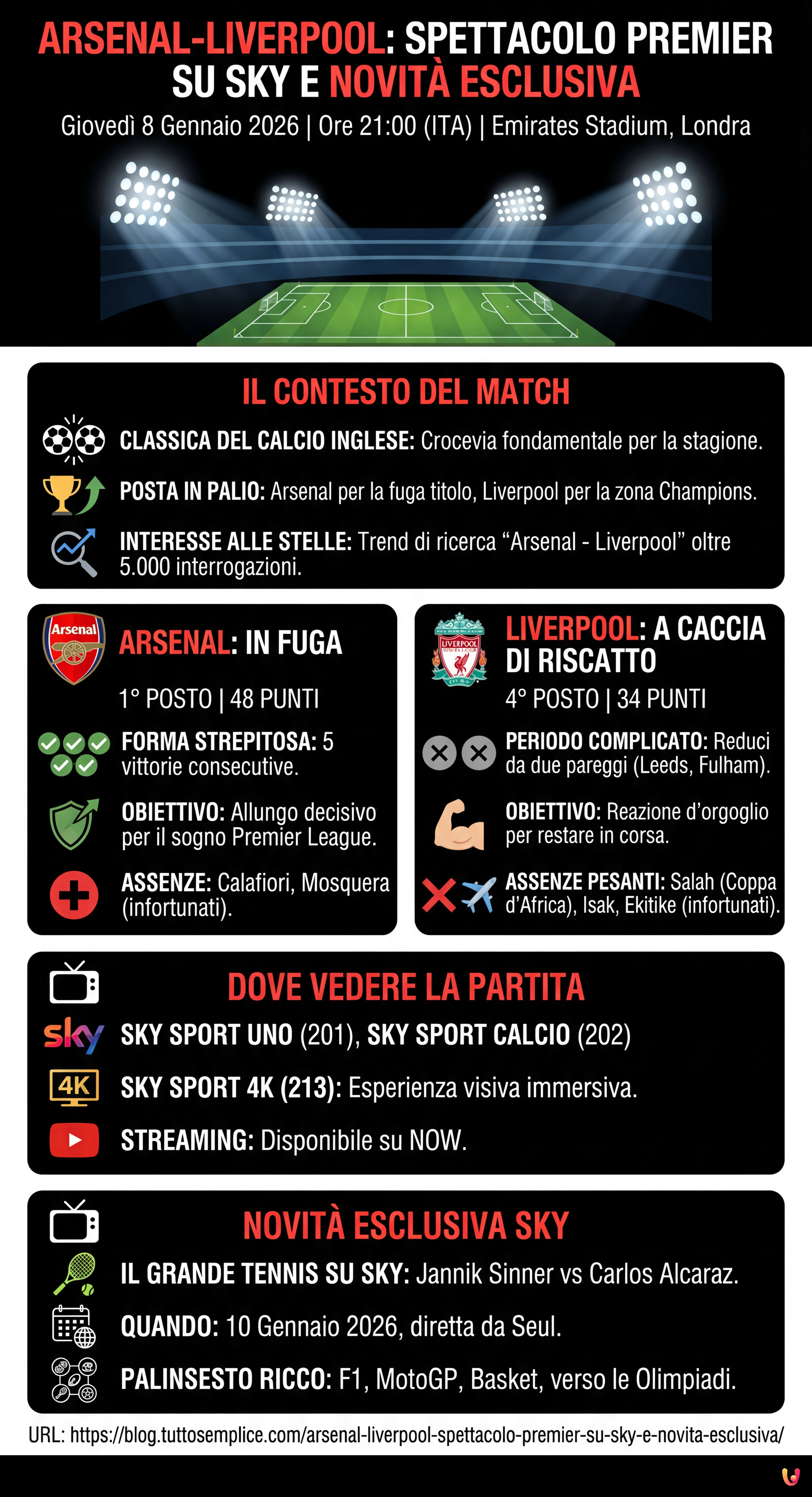 Arsenal-Liverpool: Spettacolo Premier su Sky e Novità Esclusiva - Infografica riassuntiva