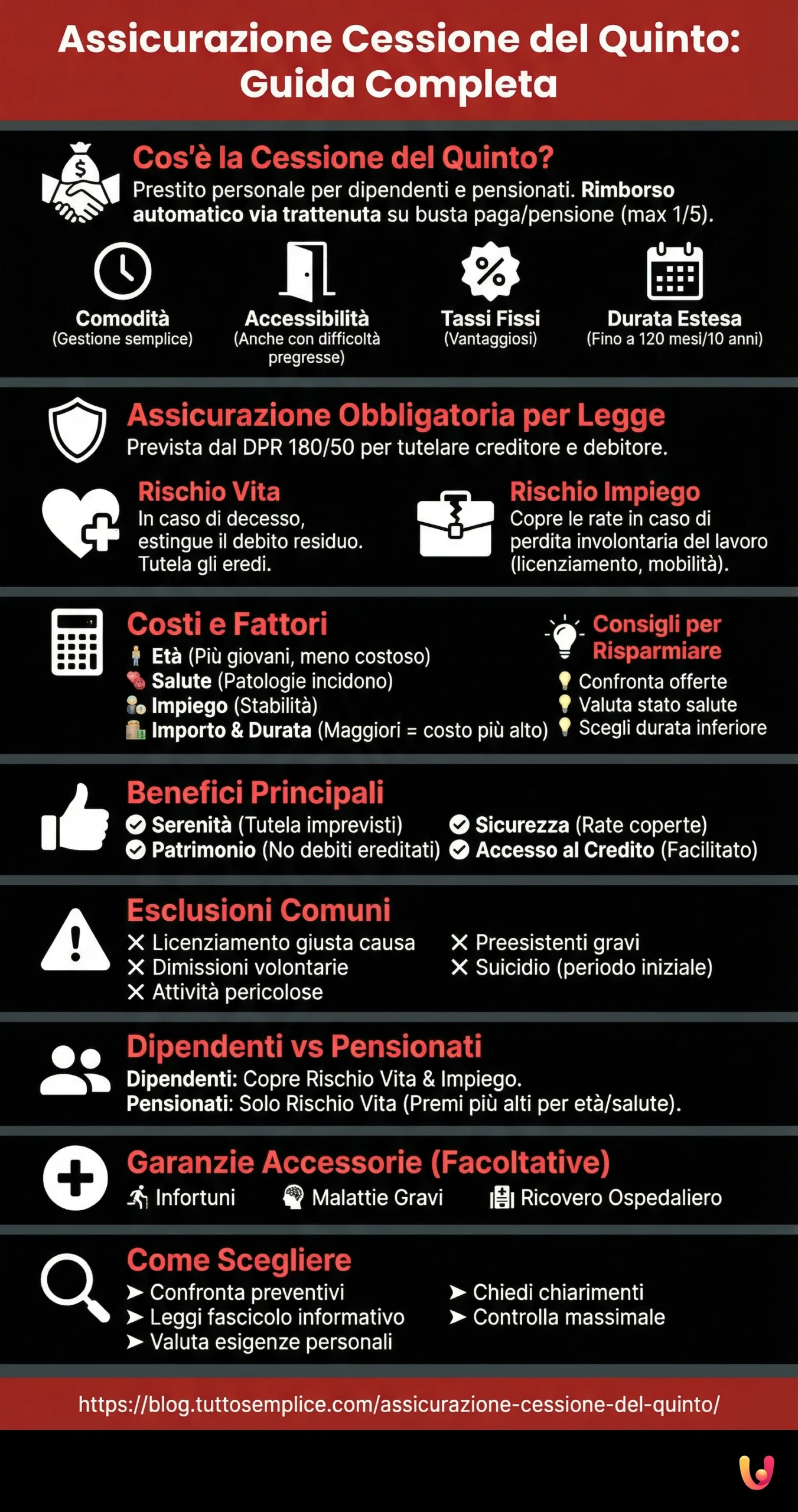 Assicurazione Cessione del Quinto: Guida Completa - Infografica riassuntiva