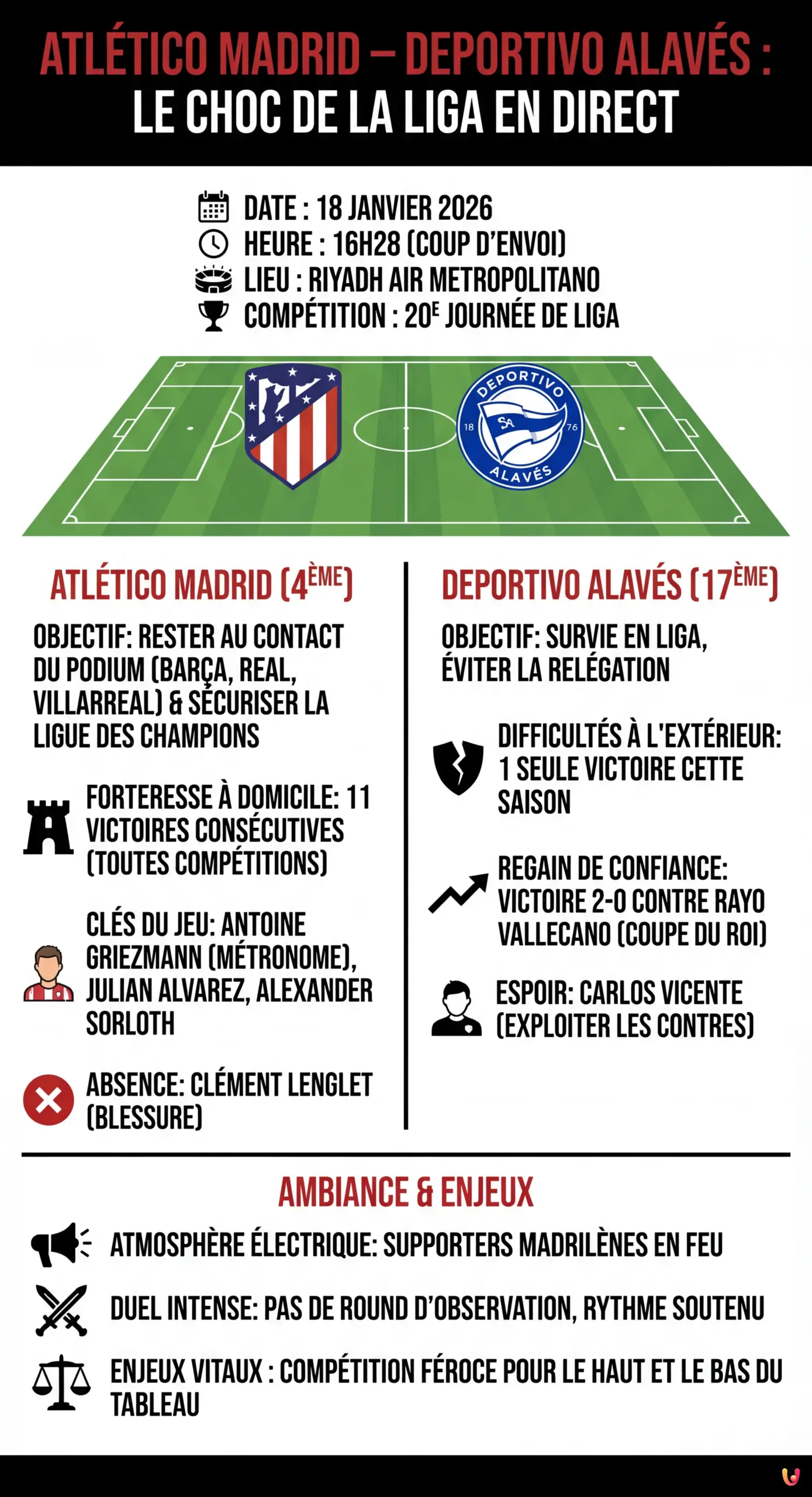 Atlético Madrid – Deportivo Alavés : Le choc de la Liga en direct - Infographie résumant