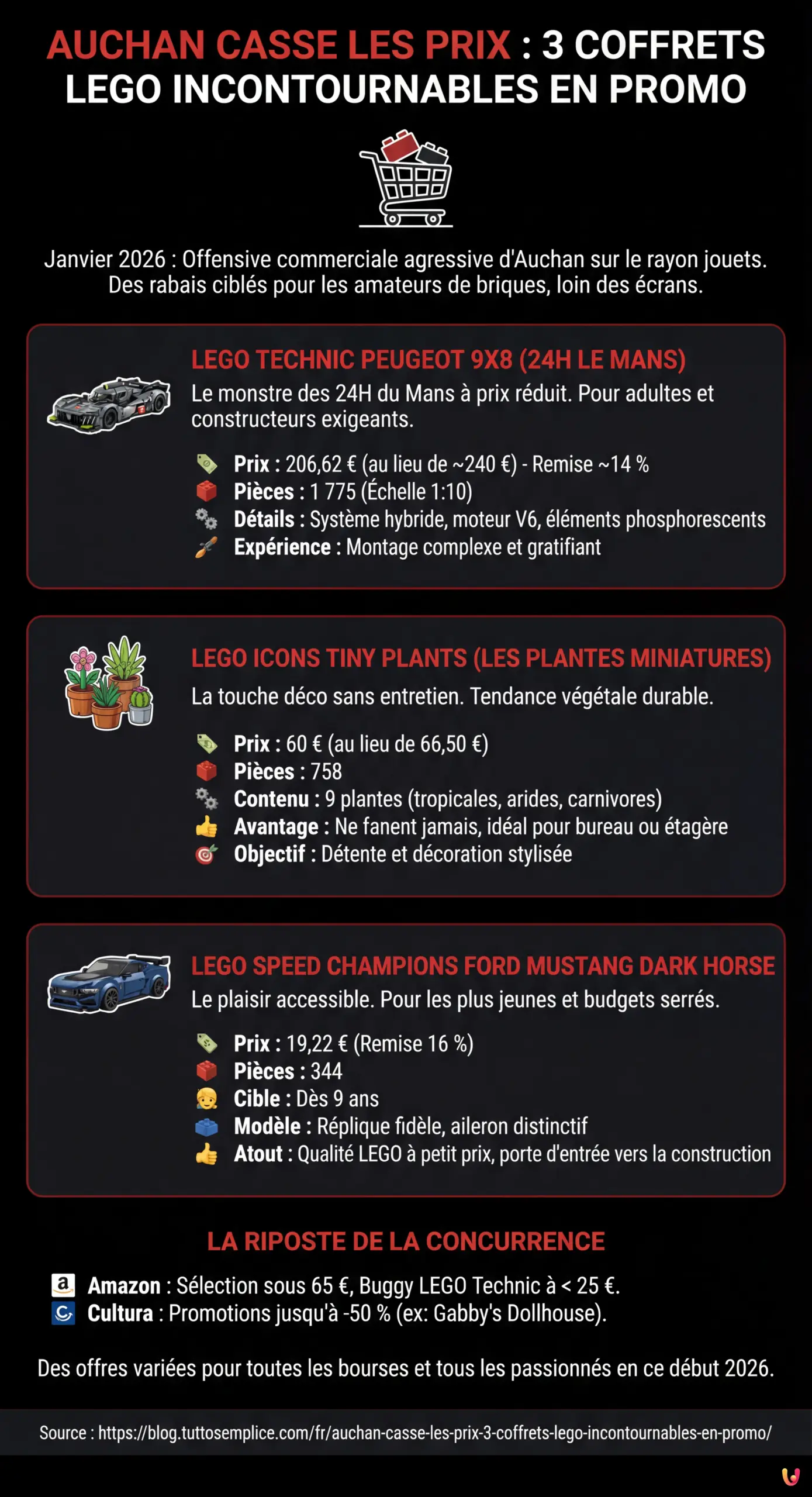 Auchan casse les prix : 3 coffrets LEGO incontournables en promo - Infographie résumant