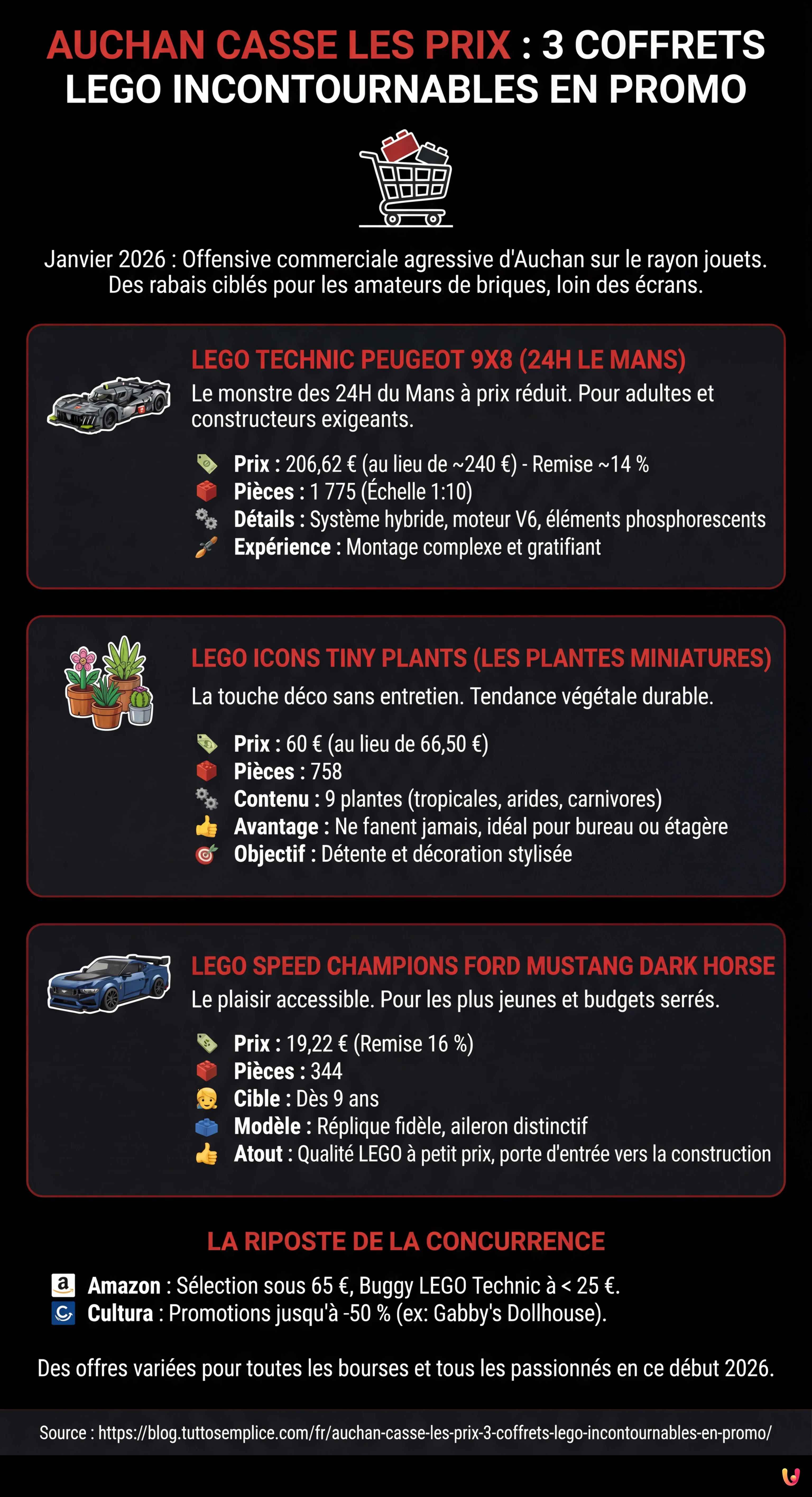 Auchan casse les prix : 3 coffrets LEGO incontournables en promo - Infographie r&eacute;sumant