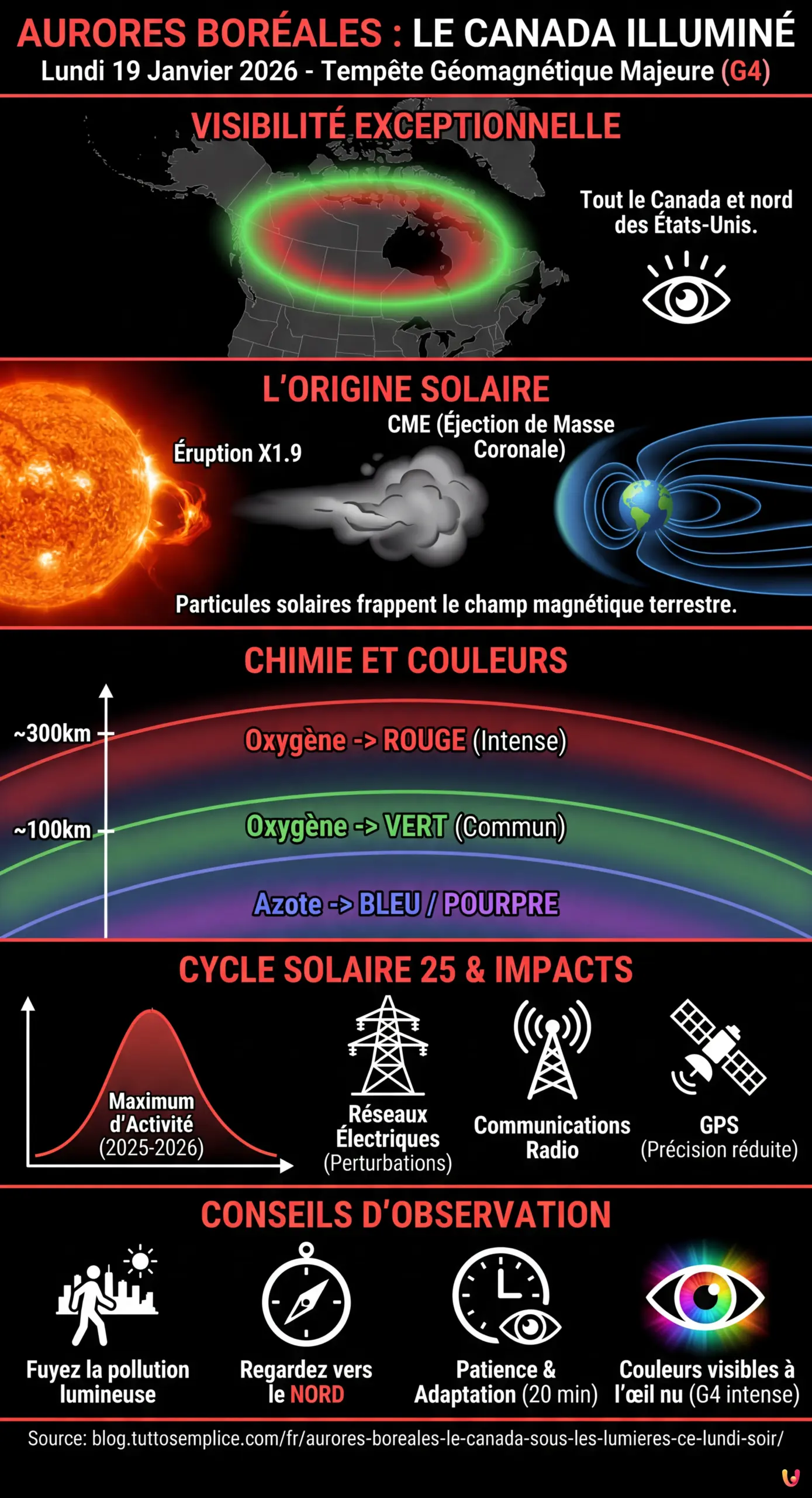 Aurores bor&eacute;ales : le Canada sous les lumi&egrave;res ce lundi soir - Infographie r&eacute;sumant
