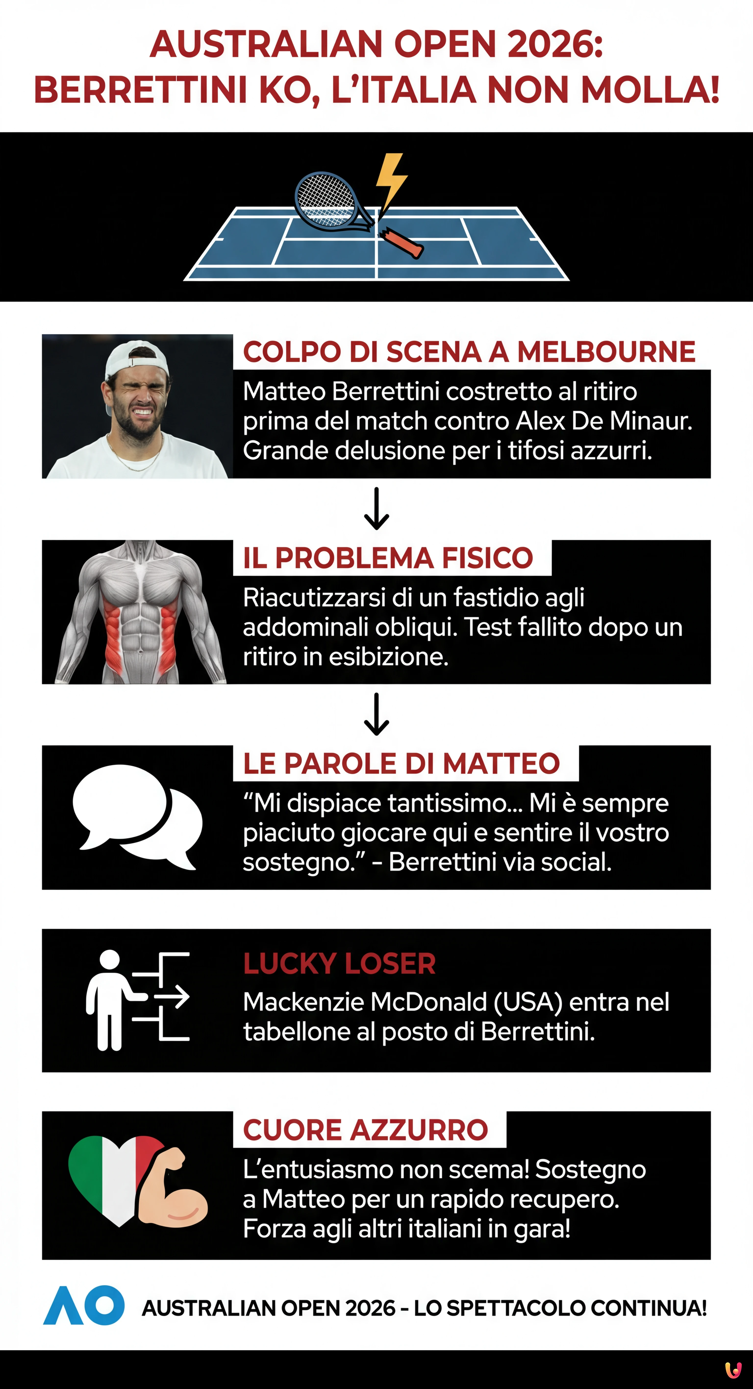 Australian Open 2026: Berrettini KO, ma l'Italia del Tennis non Molla! - Infografica riassuntiva