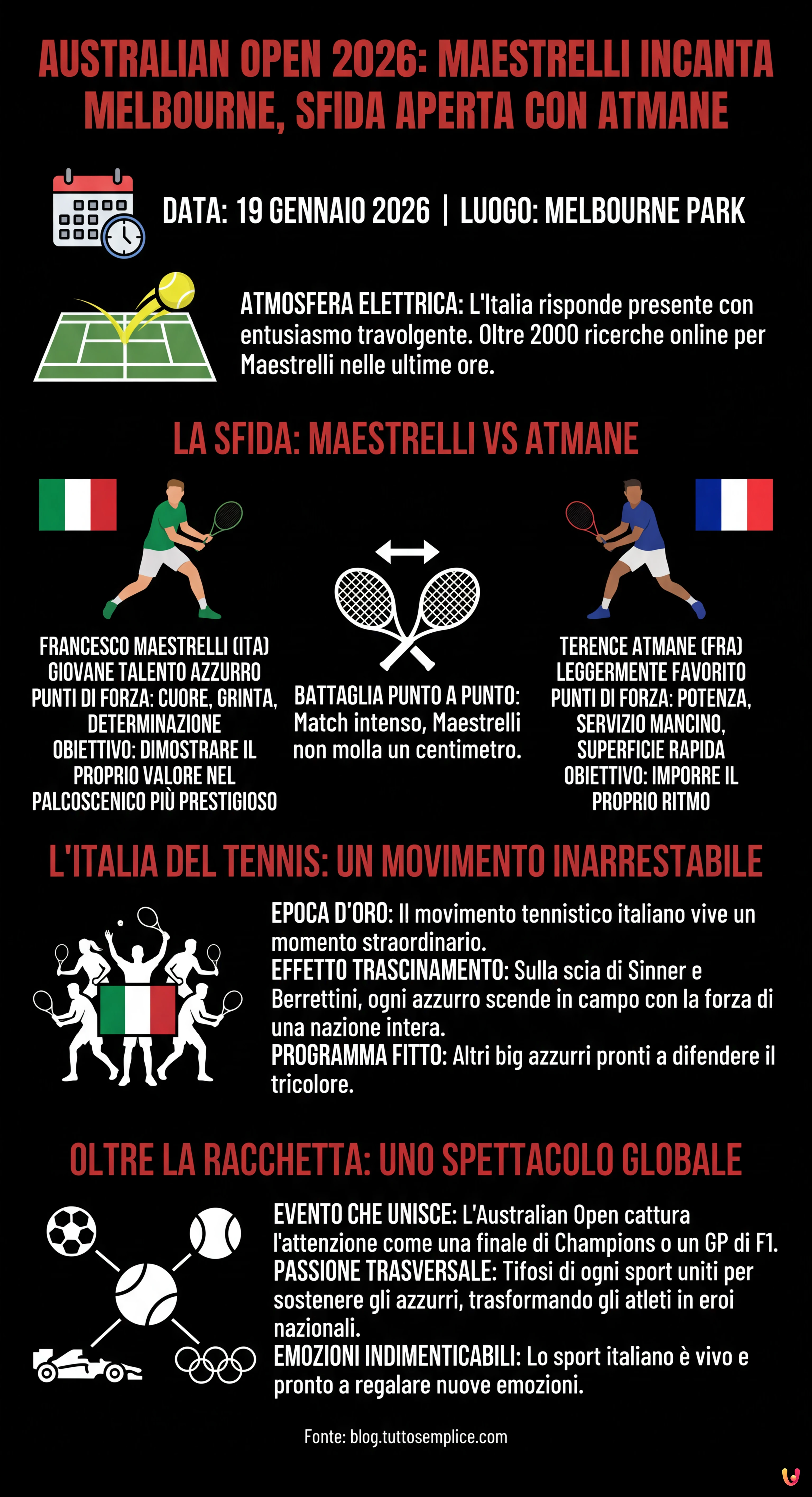 Australian Open 2026: Maestrelli incanta Melbourne, sfida aperta con Atmane - Infografica riassuntiva