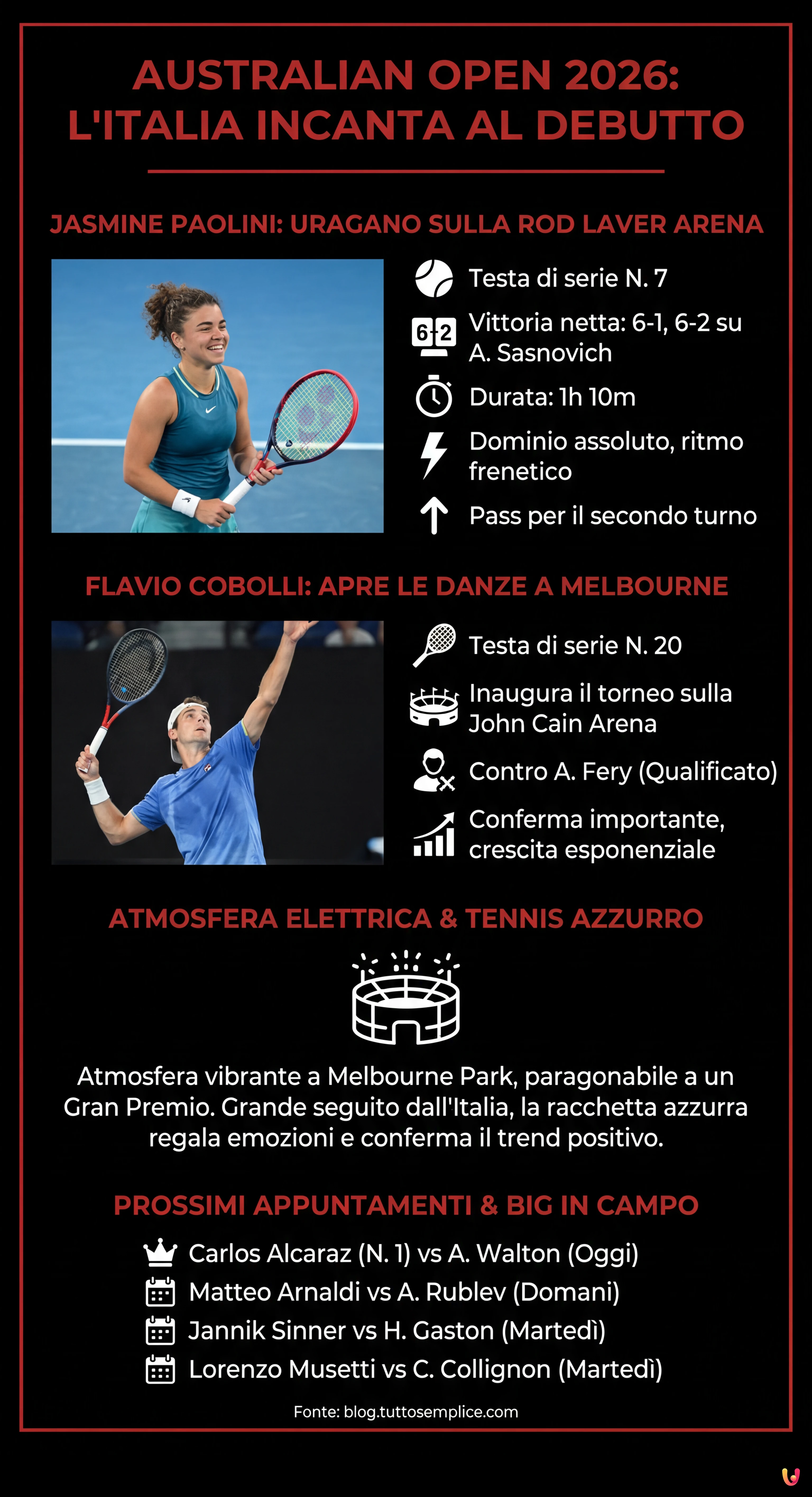Australian Open 2026: Paolini incanta al debutto, Cobolli apre le danze a Melbourne - Infografica riassuntiva