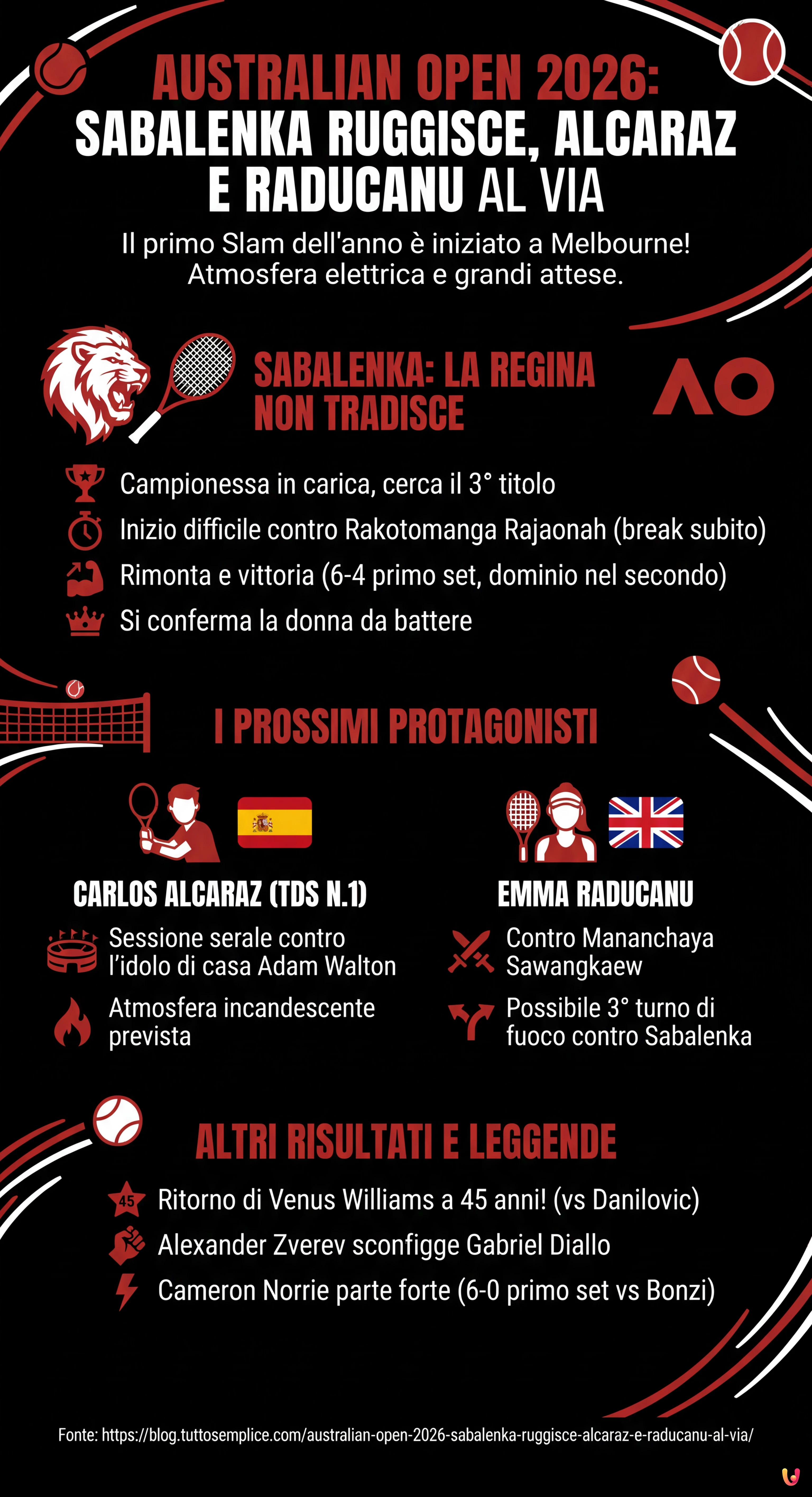 Australian Open 2026: Sabalenka Ruggisce, Alcaraz e Raducanu al Via - Infografica riassuntiva