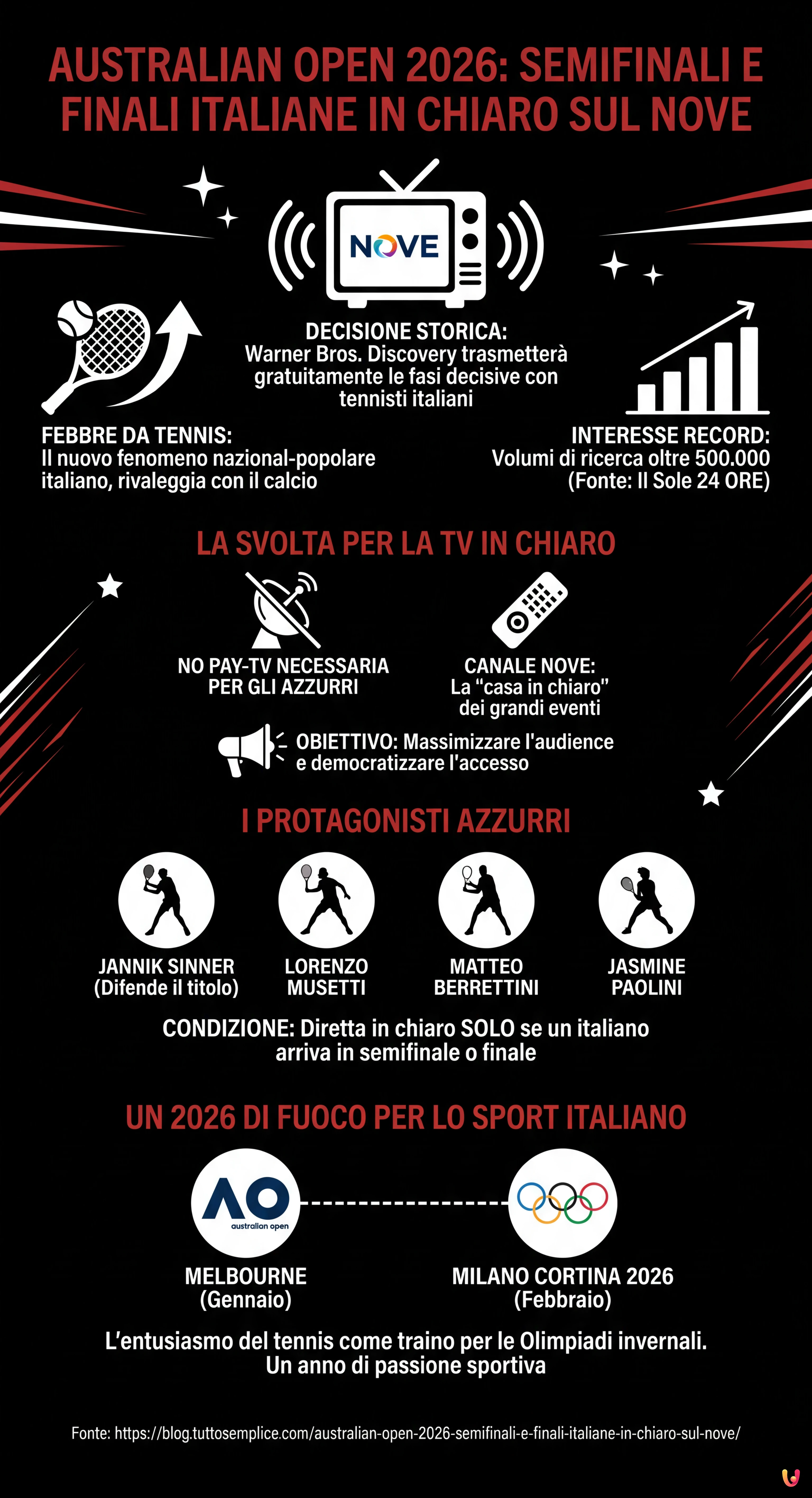 Australian Open 2026: Semifinali e Finali Italiane in Chiaro sul NOVE - Infografica riassuntiva