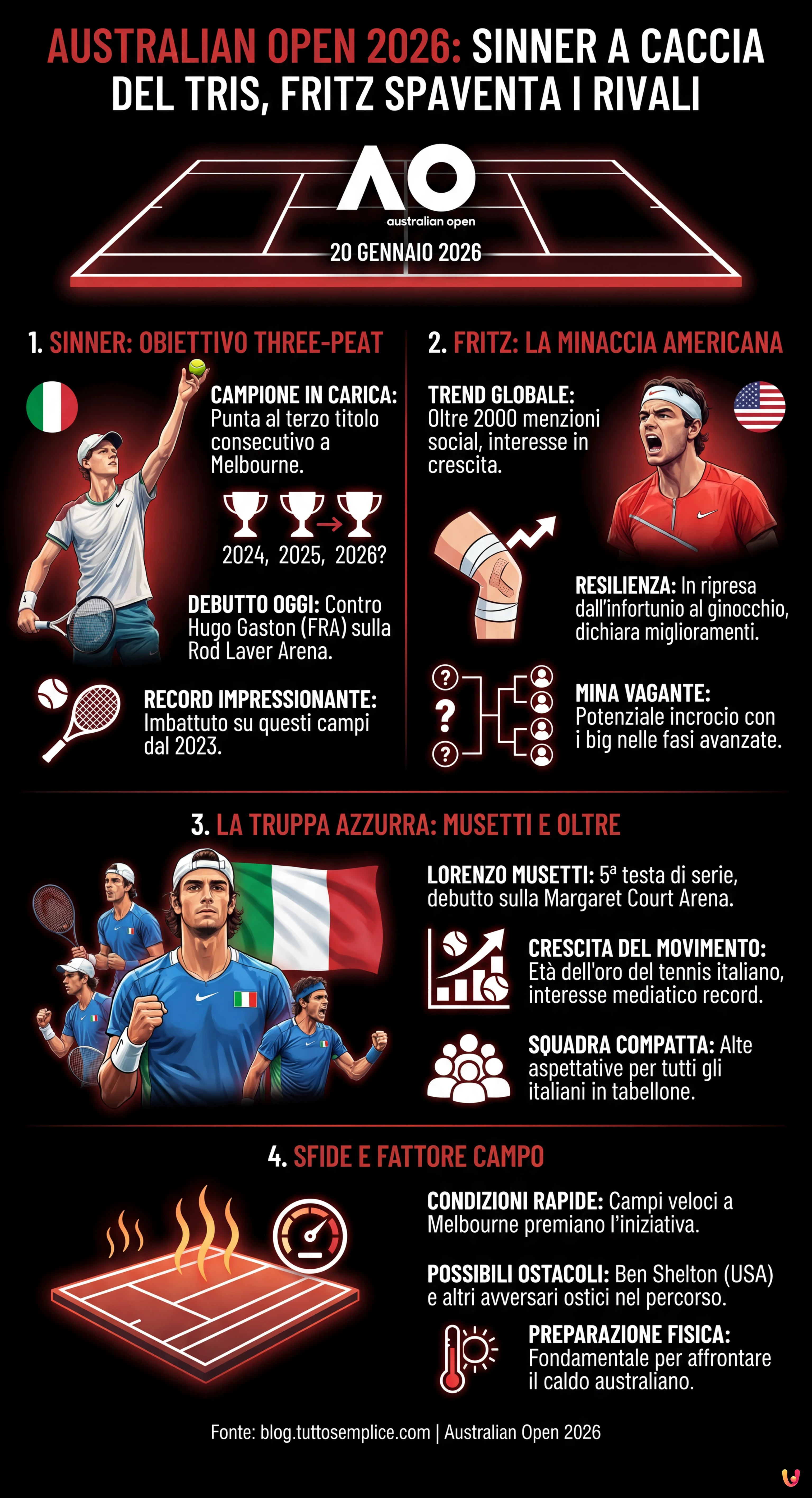 Australian Open 2026: Sinner a Caccia del Tris, Fritz Spaventa i Rivali - Infografica riassuntiva