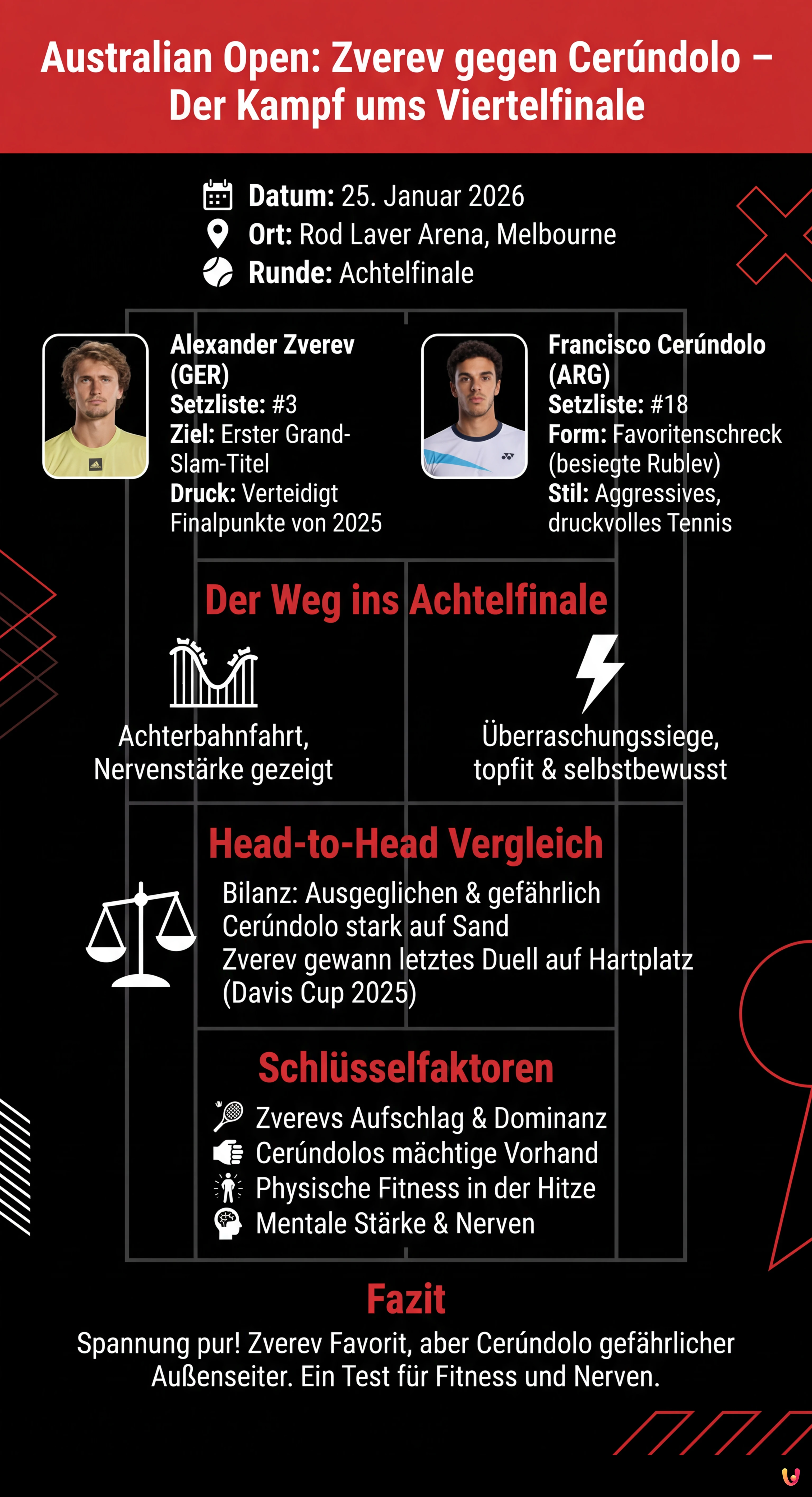 Australian Open: Zverev gegen Cer&uacute;ndolo &ndash; Der Kampf ums Viertelfinale - Zusammenfassende Infografik