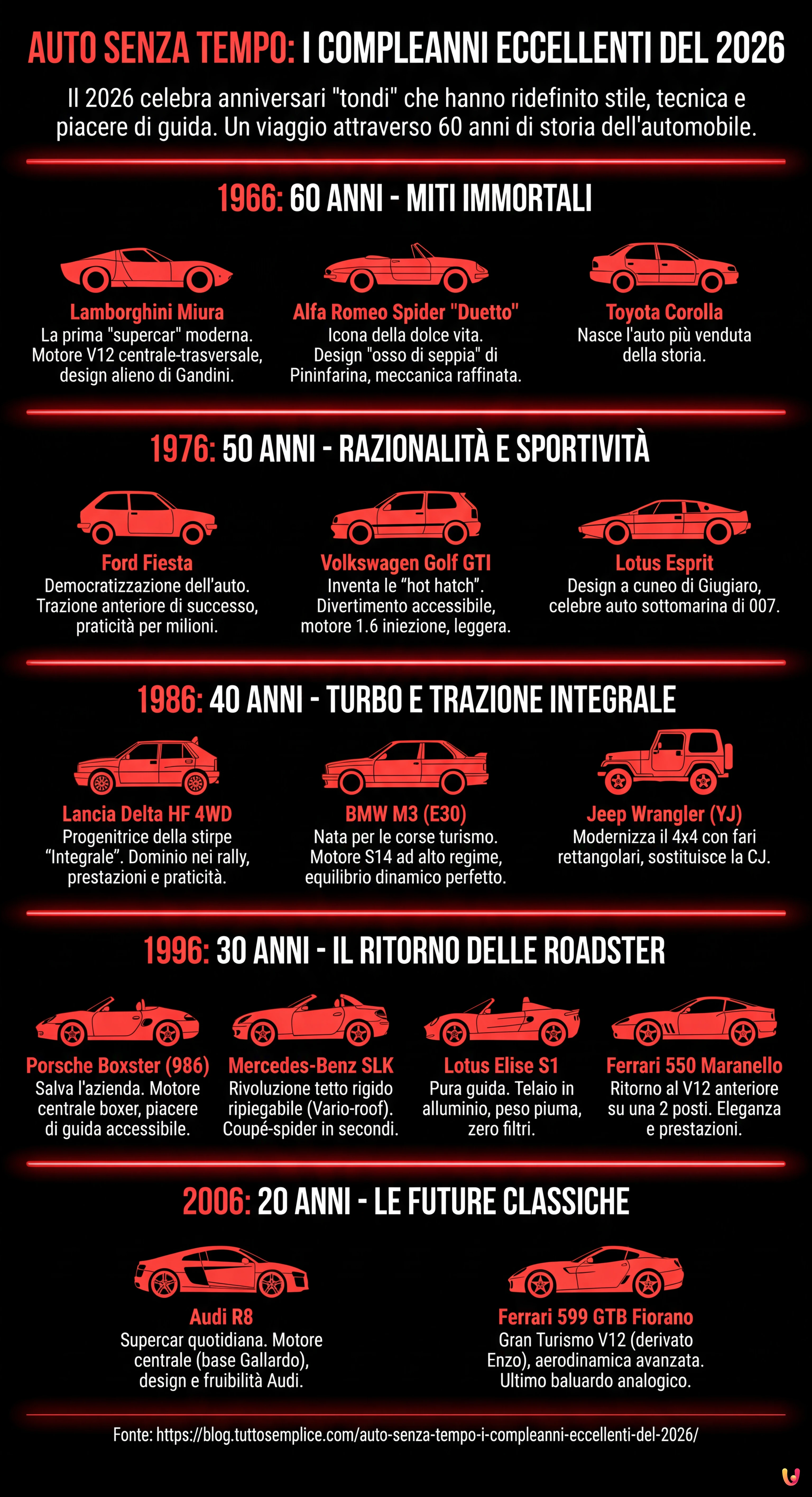 Auto senza tempo: i compleanni eccellenti del 2026 - Infografica riassuntiva