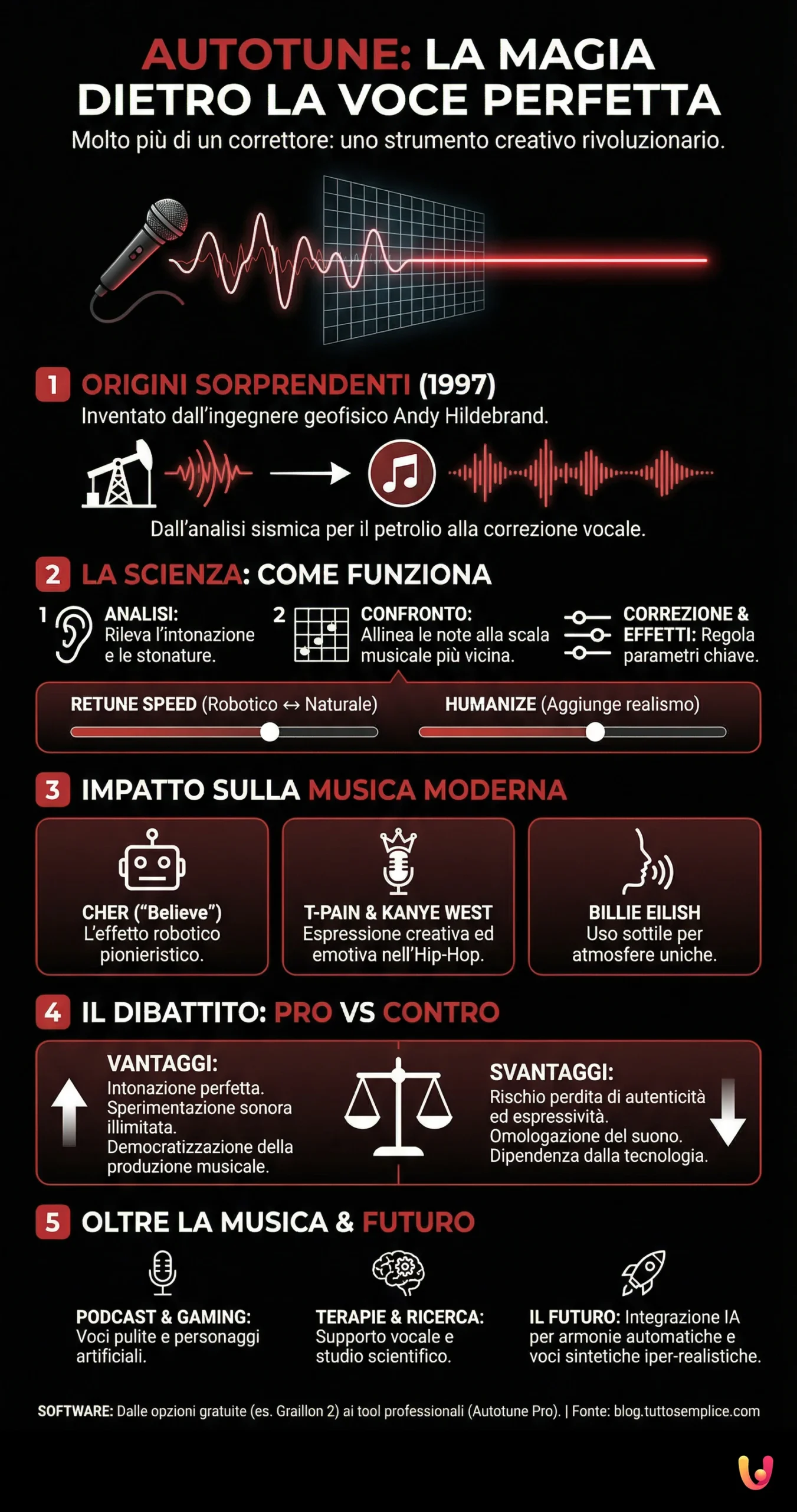 Autotune: La Magia Dietro la Voce Perfetta - Infografica riassuntiva