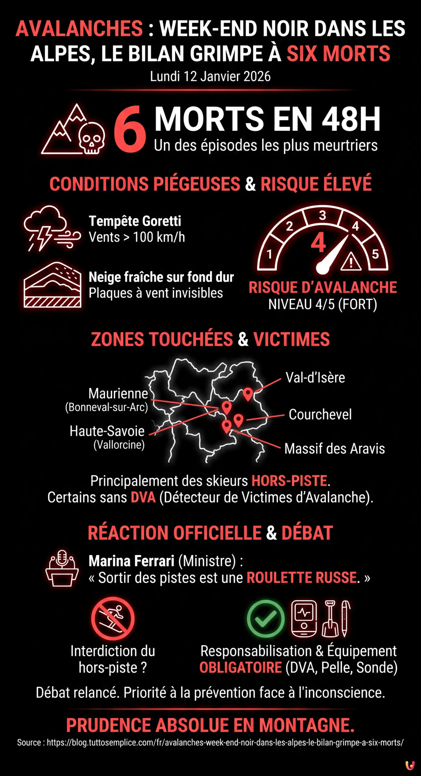 Avalanches : week-end noir dans les Alpes, le bilan grimpe à six morts - Infographie résumant