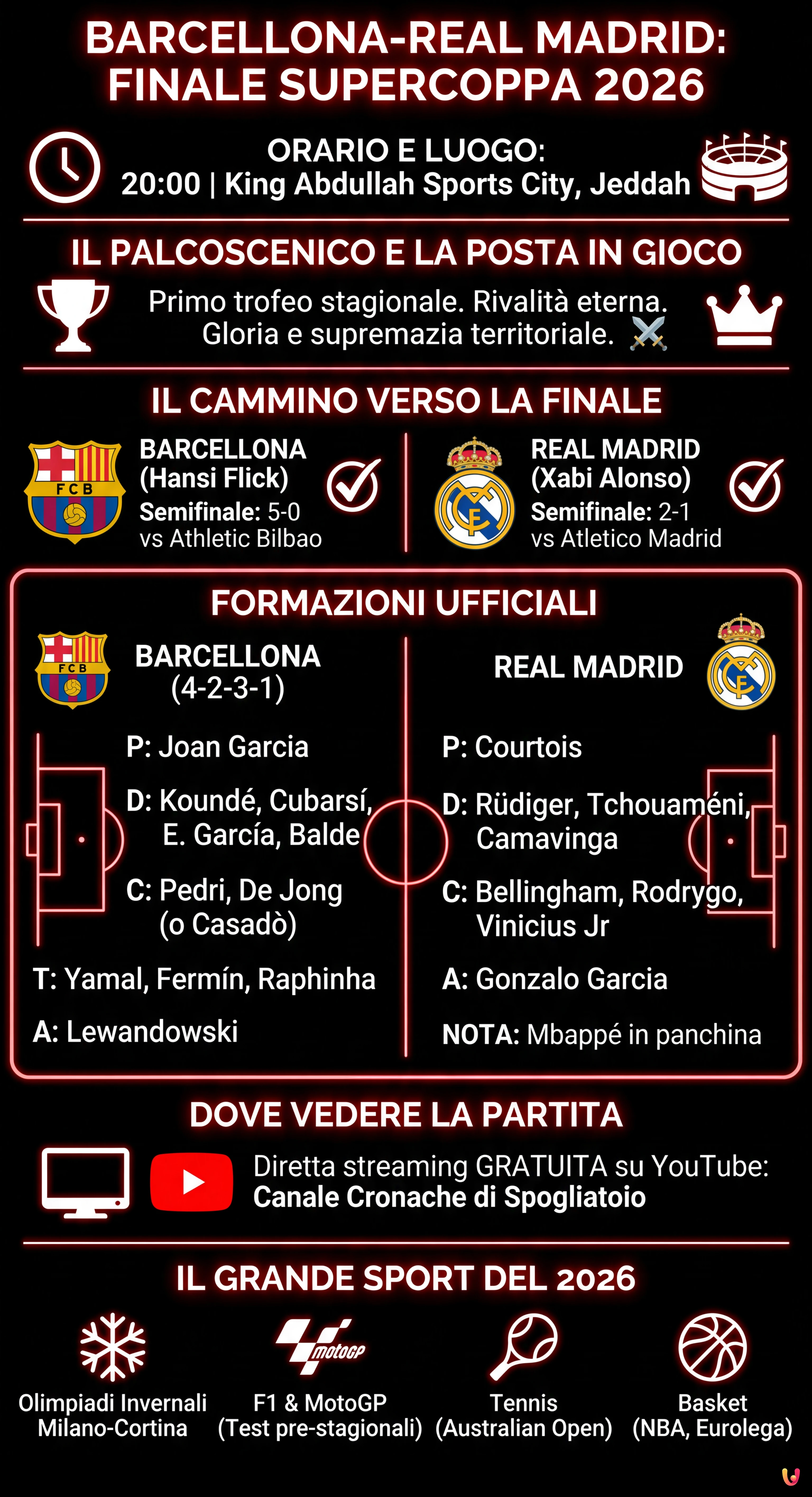 Barcellona-Real Madrid: Finale Supercoppa 2026, Orario e Formazioni - Infografica riassuntiva