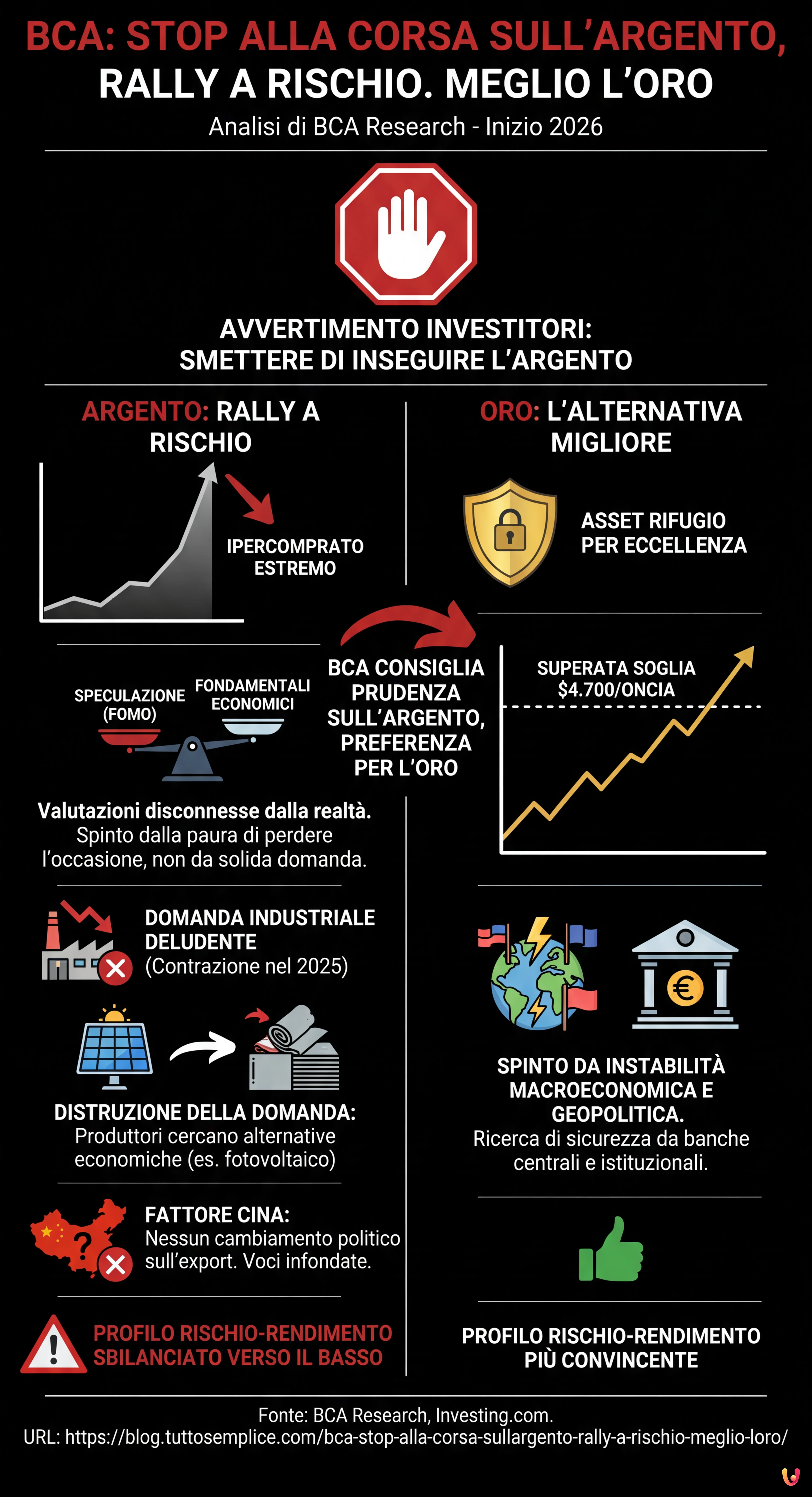 BCA: stop alla corsa sull'argento, rally a rischio. Meglio l'oro - Infografica riassuntiva