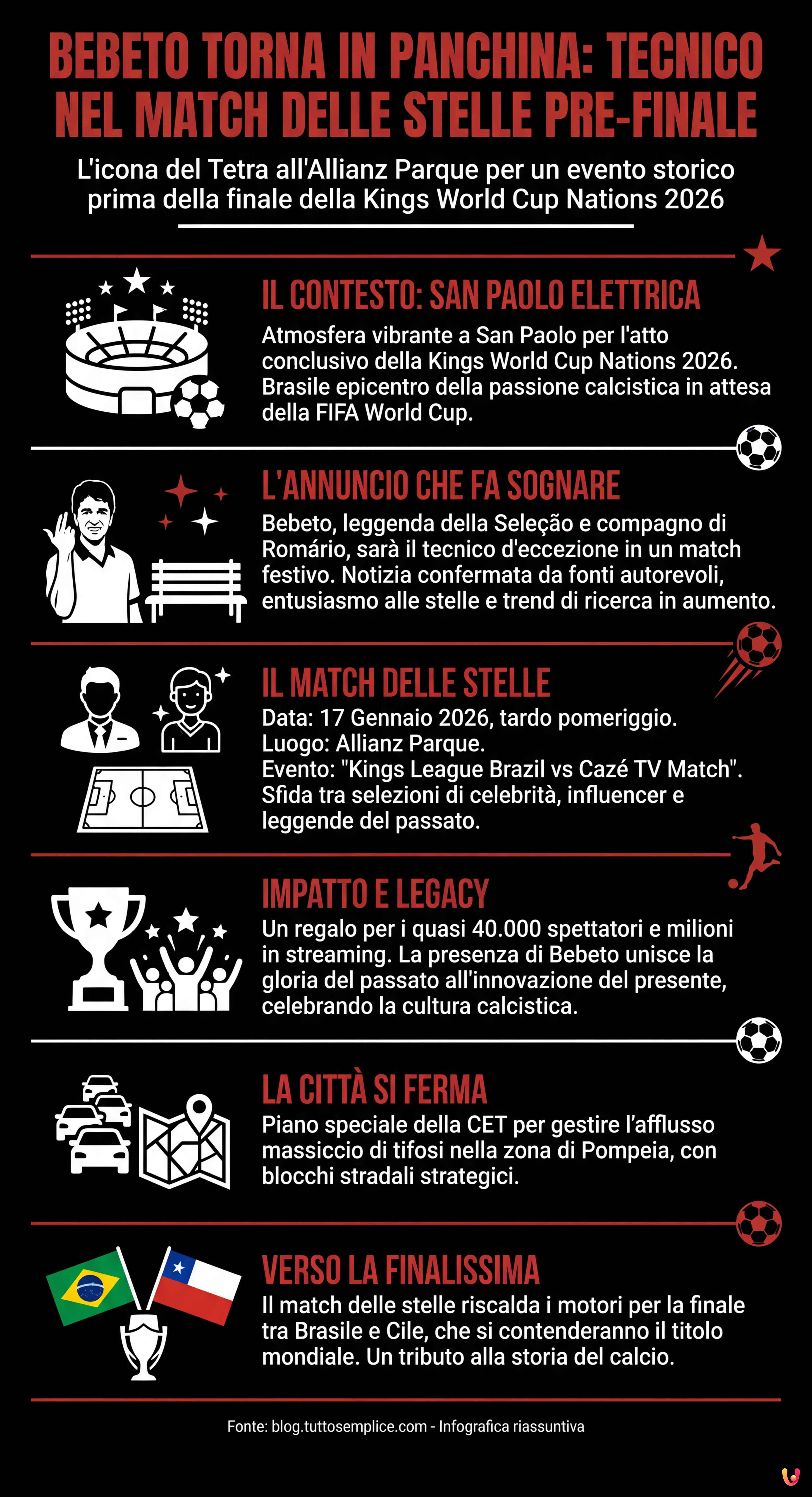 Bebeto torna in panchina: sar&agrave; tecnico nel match delle stelle pre-finale - Infografica riassuntiva