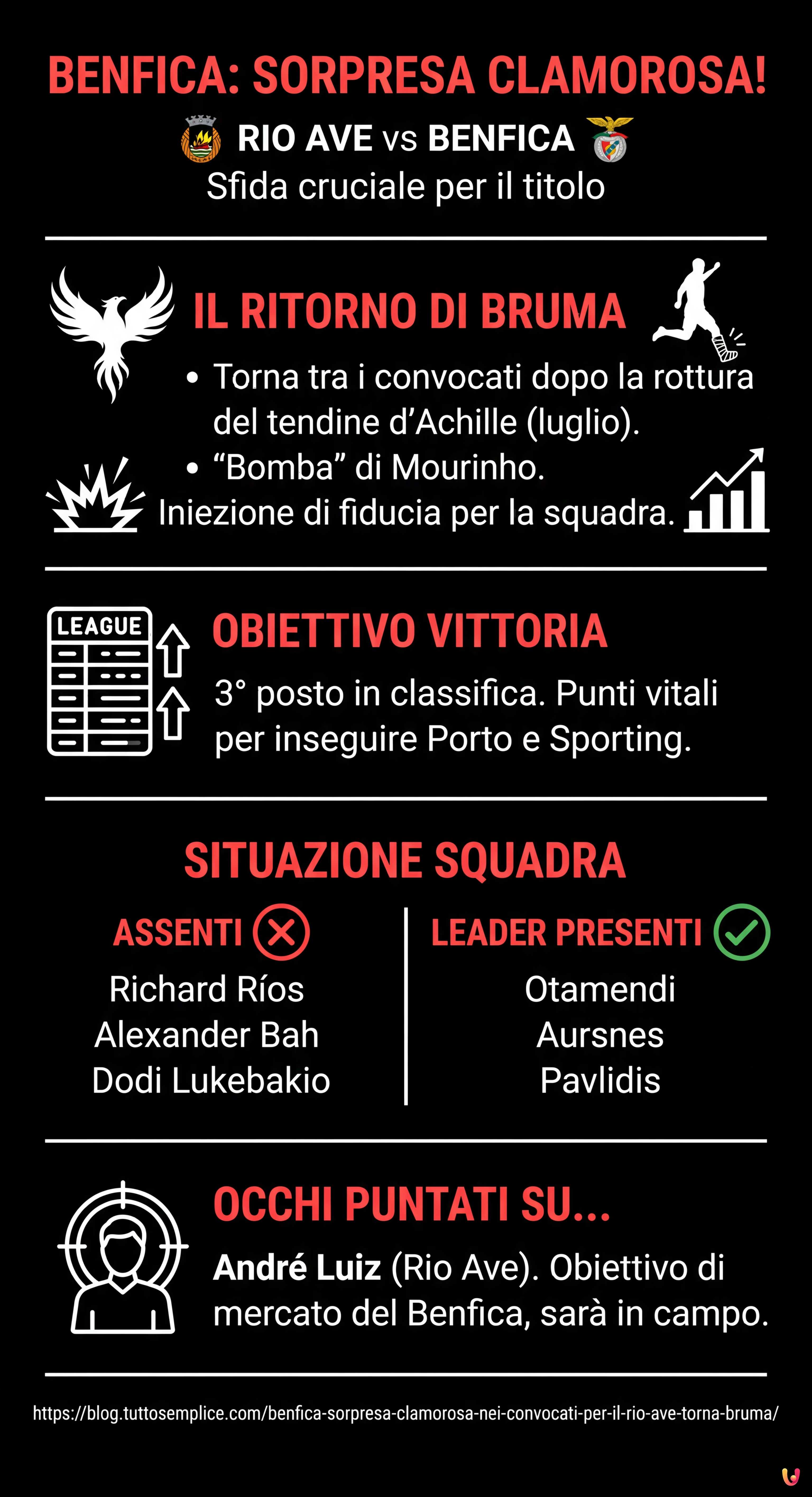 Benfica, Sorpresa Clamorosa nei Convocati per il Rio Ave: Torna Bruma! - Infografica riassuntiva