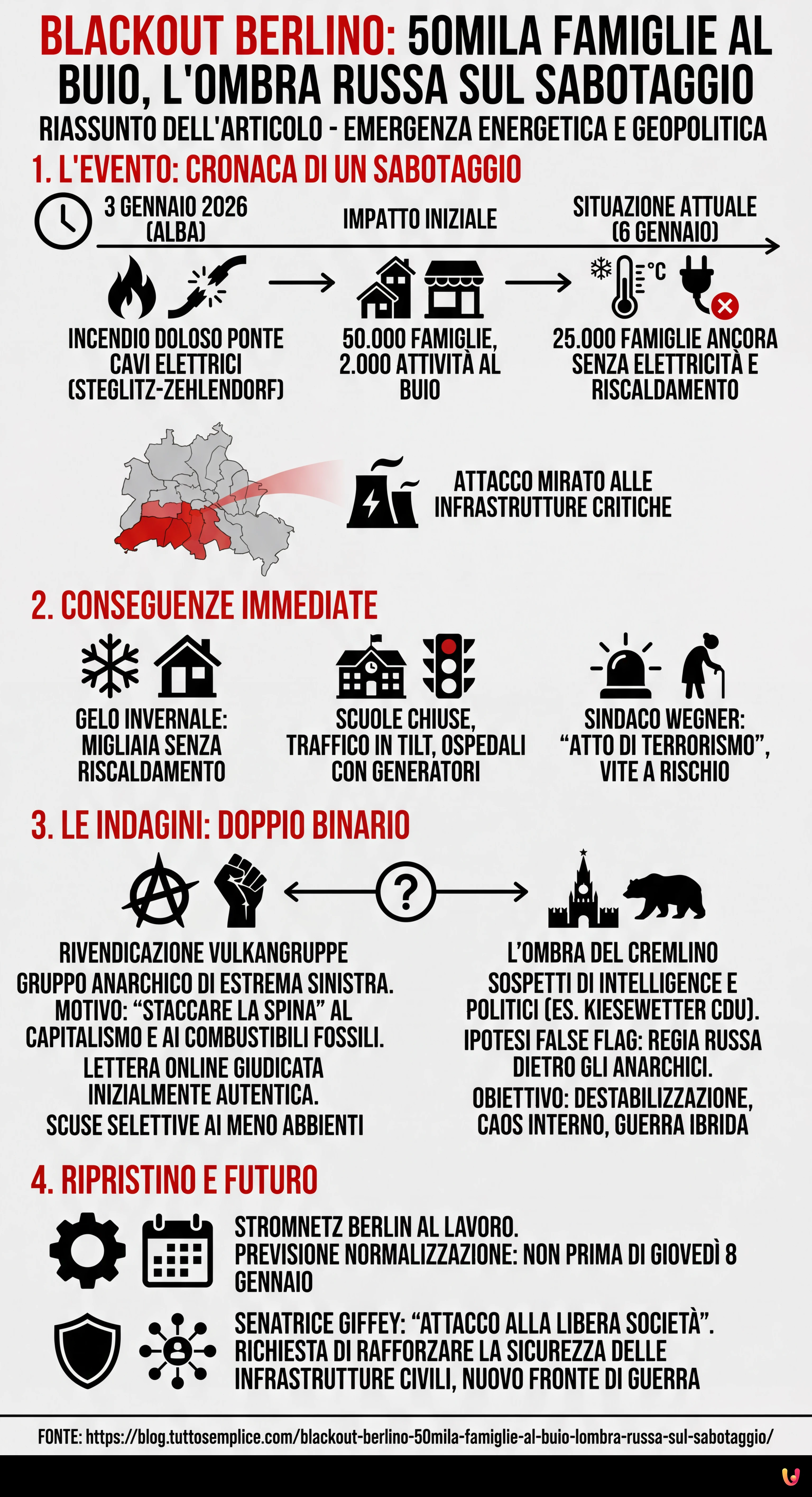 Blackout Berlino: 50mila famiglie al buio, l'ombra russa sul sabotaggio - Infografica riassuntiva