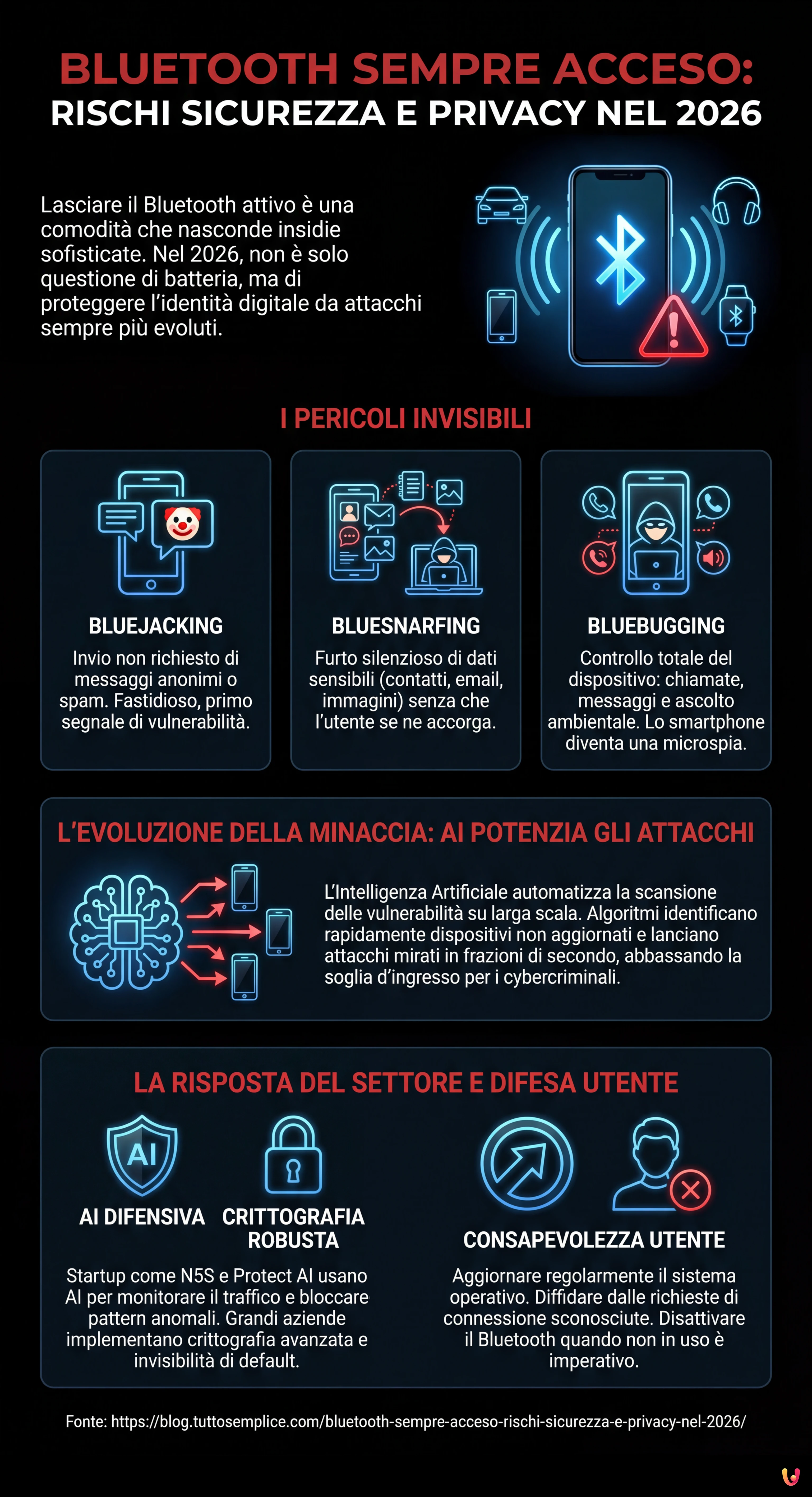 Bluetooth sempre acceso: rischi sicurezza e privacy nel 2026 - Infografica riassuntiva