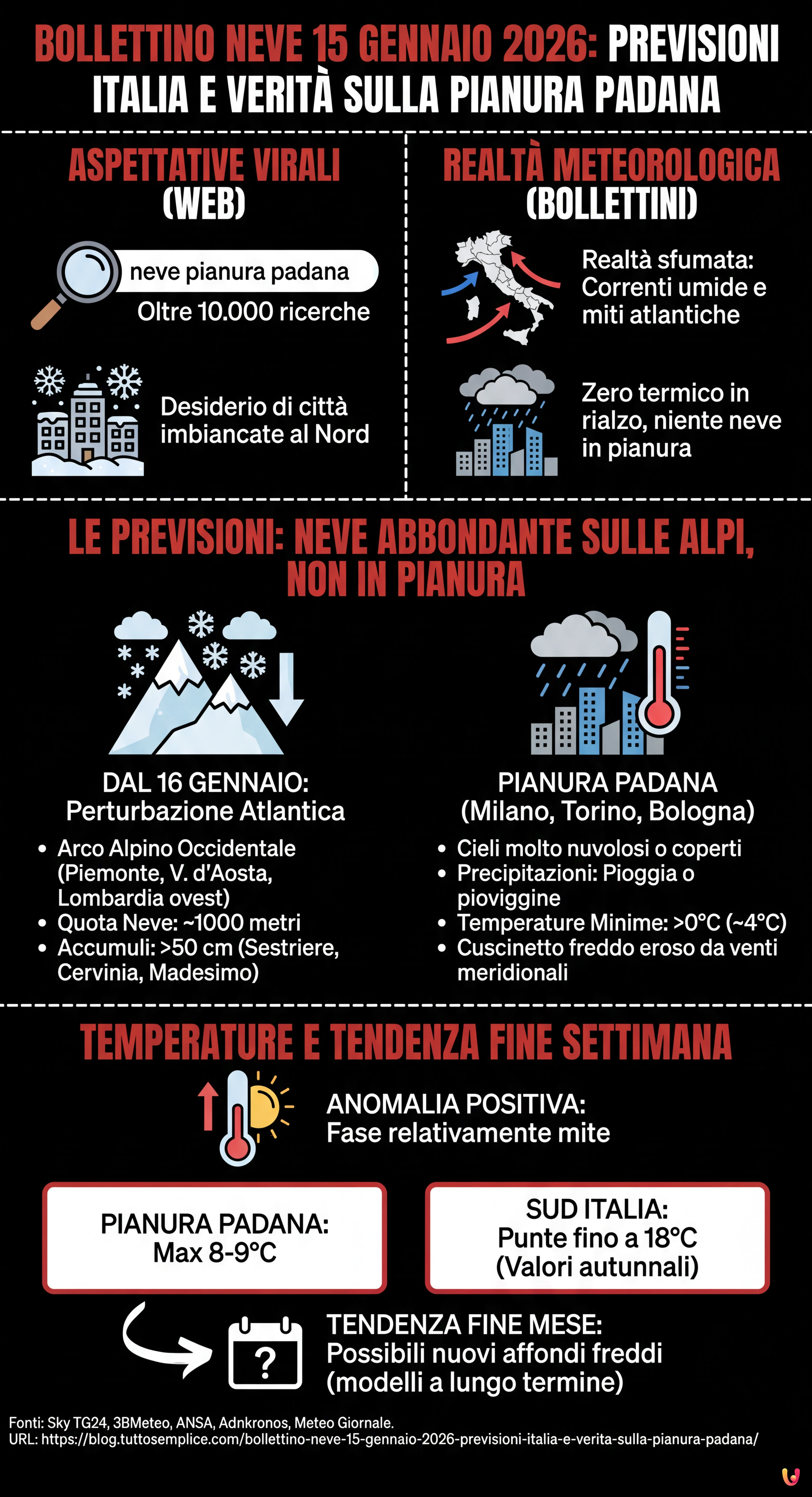 Bollettino Neve 15 Gennaio 2026: Previsioni Italia e Verit&agrave; sulla Pianura Padana - Infografica riassuntiva