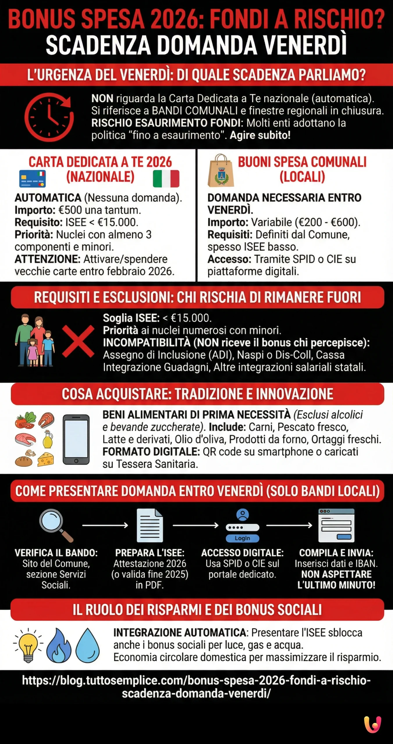 Bonus Spesa 2026: Fondi a Rischio? Scadenza Domanda Venerd&igrave; - Infografica riassuntiva