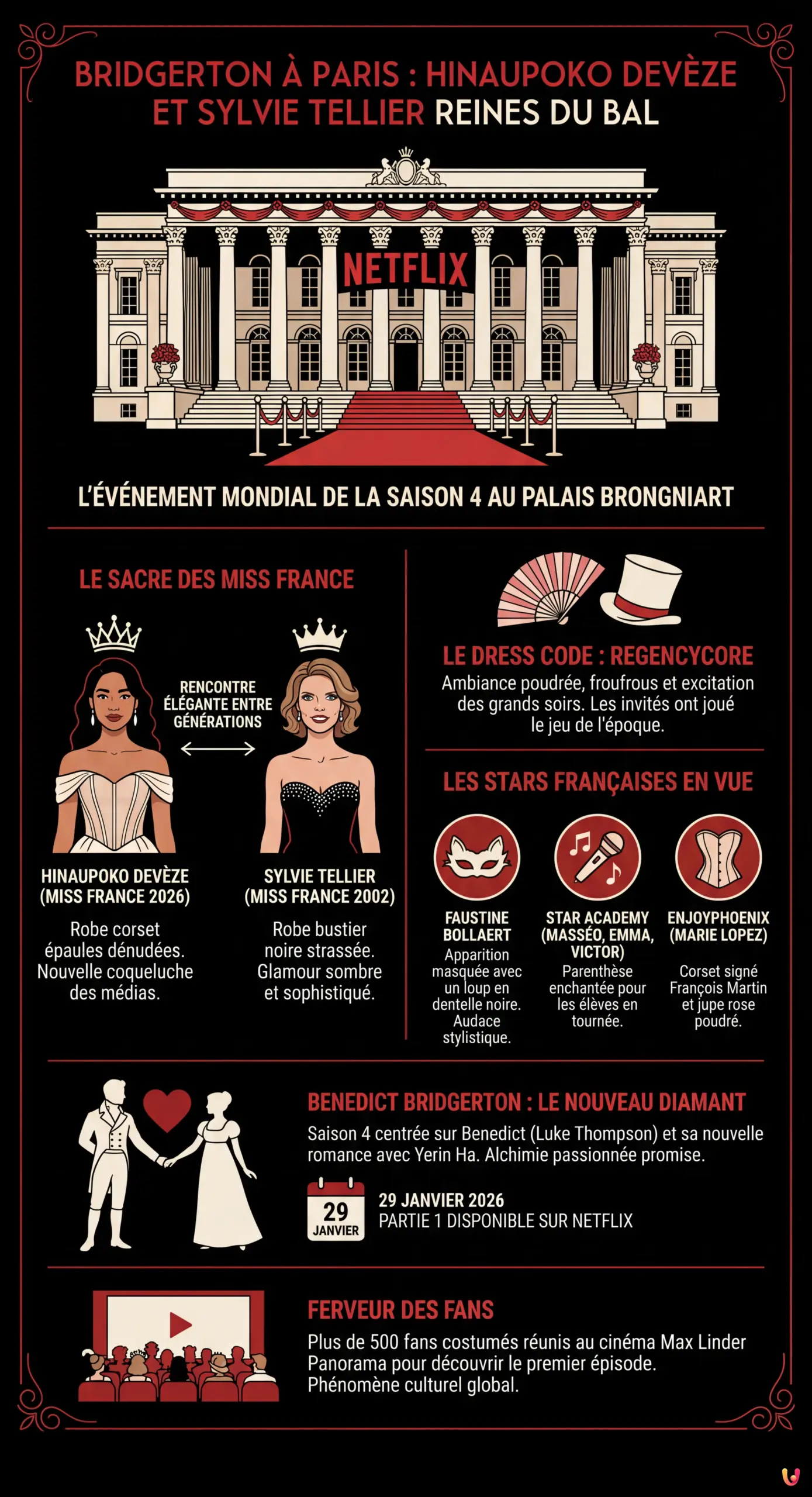 Bridgerton à Paris : Hinaupoko Devèze et Sylvie Tellier reines du bal - Infographie résumant