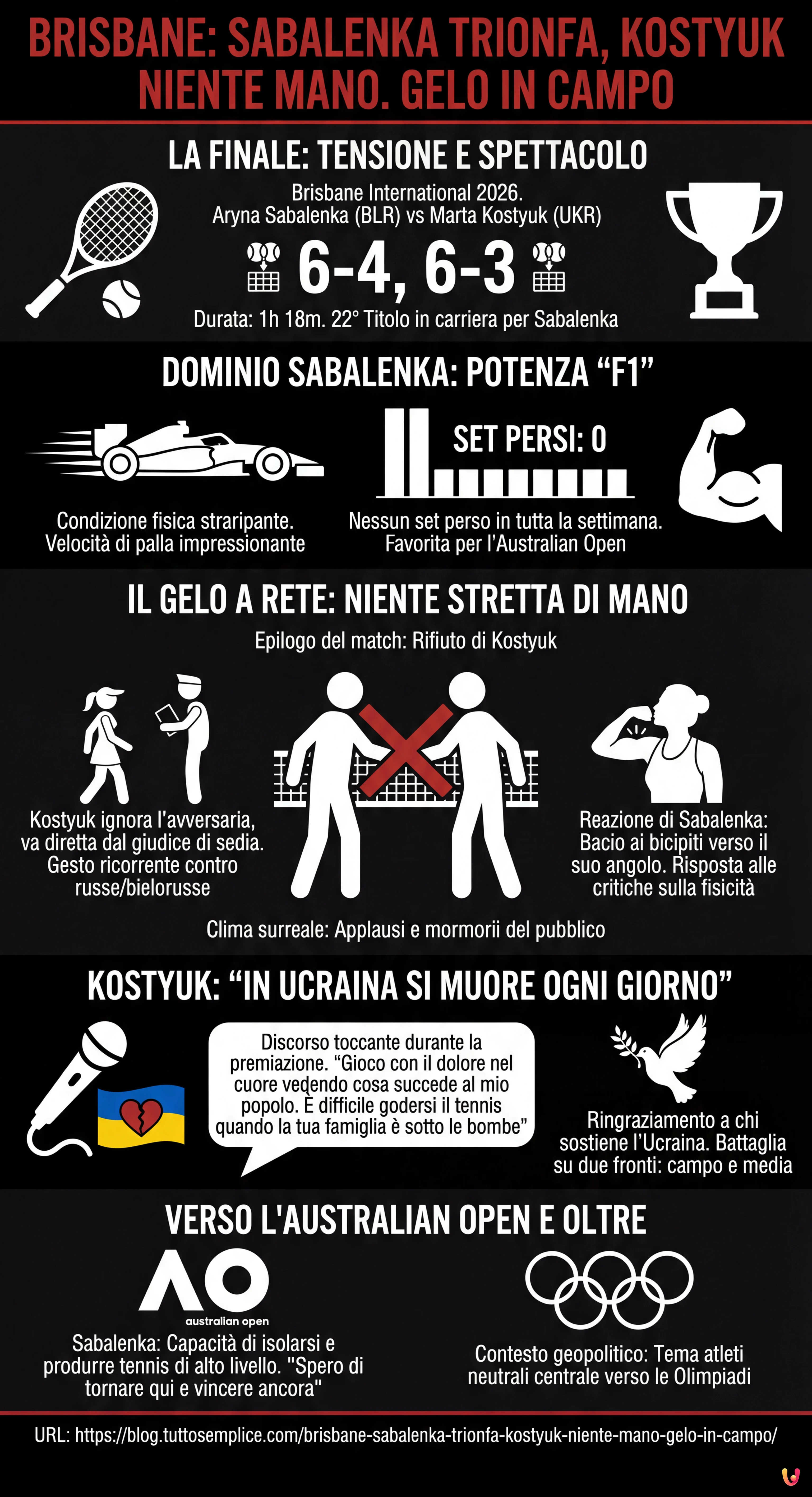 Brisbane: Sabalenka Trionfa, Kostyuk Niente Mano. Gelo in Campo - Infografica riassuntiva