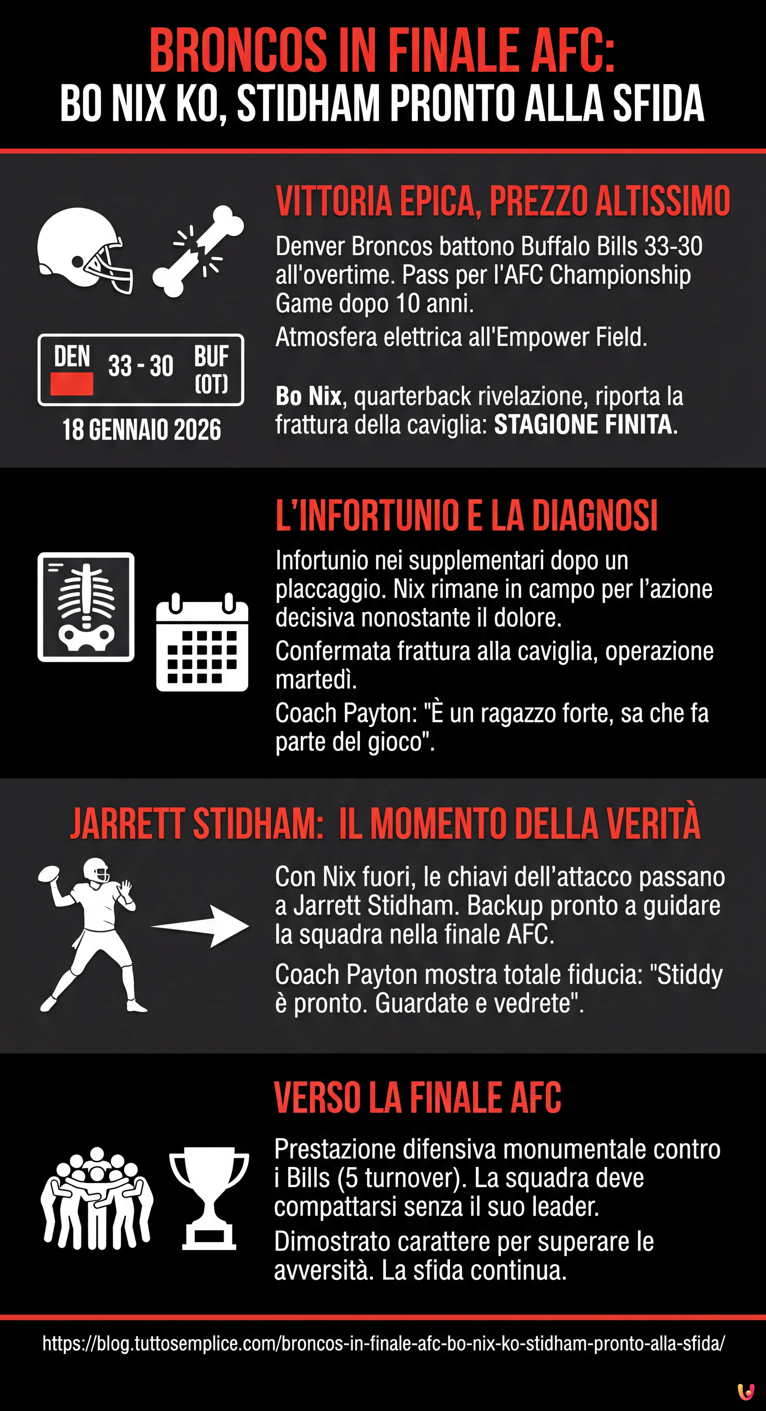 Broncos in Finale AFC: Bo Nix KO, Stidham pronto alla sfida - Infografica riassuntiva