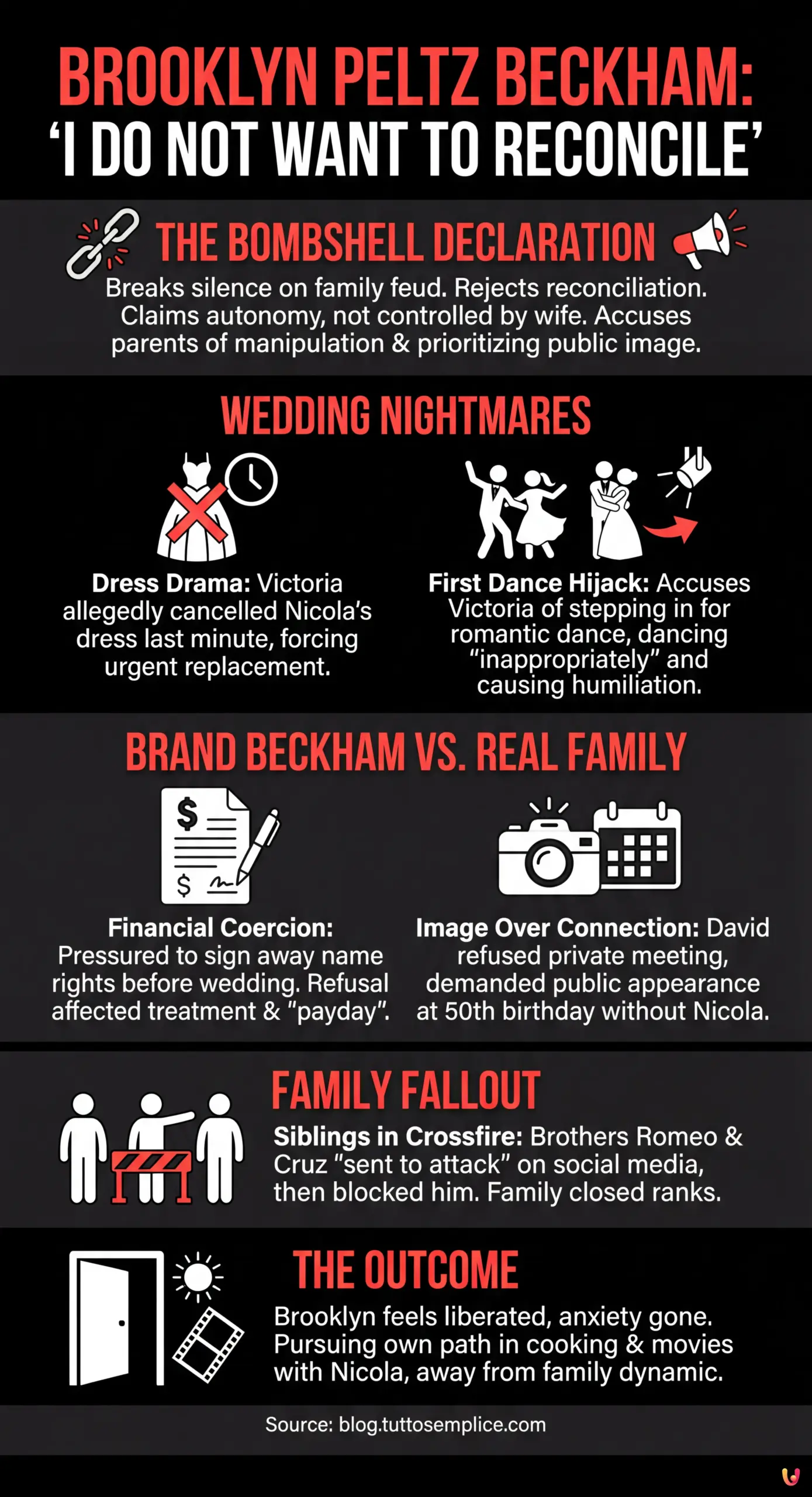 Brooklyn Peltz Beckham Drops Bombshell: 'I Do Not Want to Reconcile' - Summary Infographic