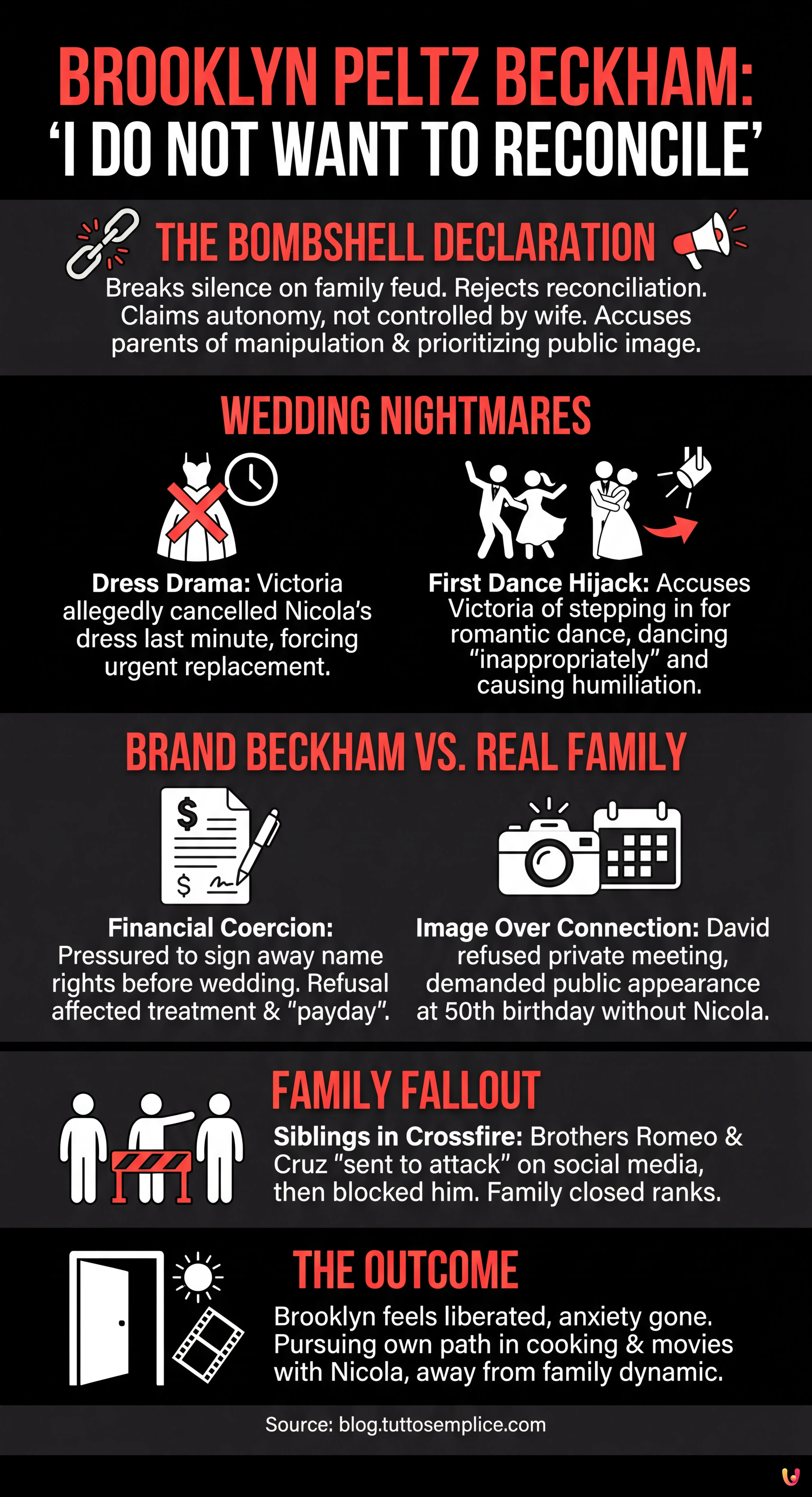 Brooklyn Peltz Beckham Drops Bombshell: 'I Do Not Want to Reconcile' - Summary Infographic