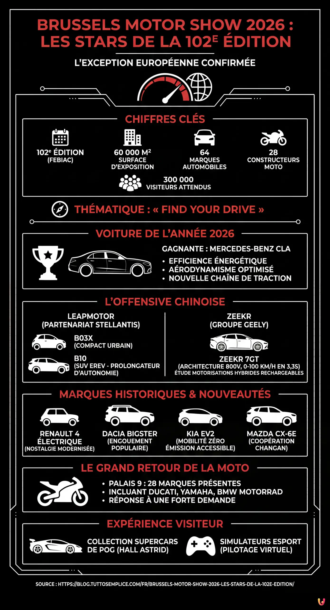 Brussels Motor Show 2026 : Les stars de la 102e édition - Infographie résumant