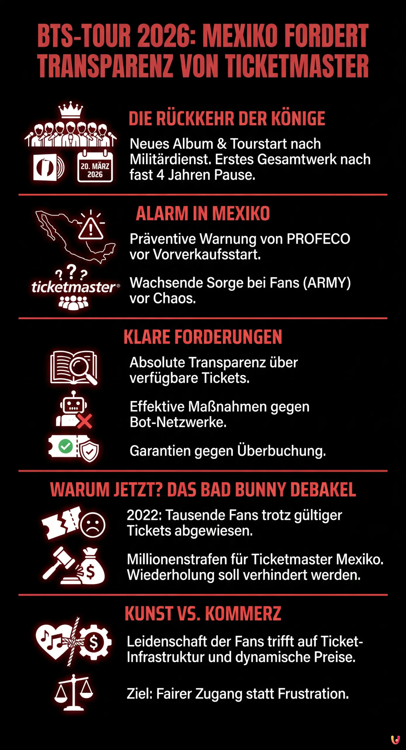 BTS-Tour 2026: Mexiko fordert Transparenz von Ticketmaster - Zusammenfassende Infografik