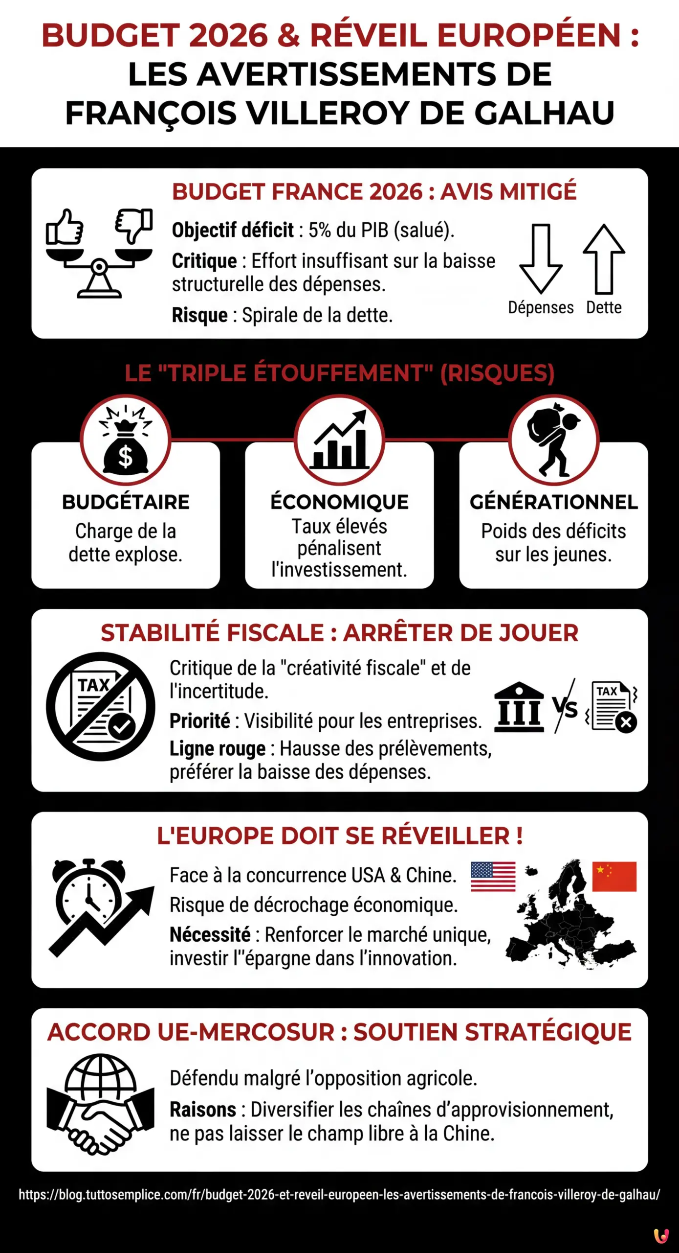 Budget 2026 et réveil européen : les avertissements de François Villeroy de Galhau - Infographie résumant