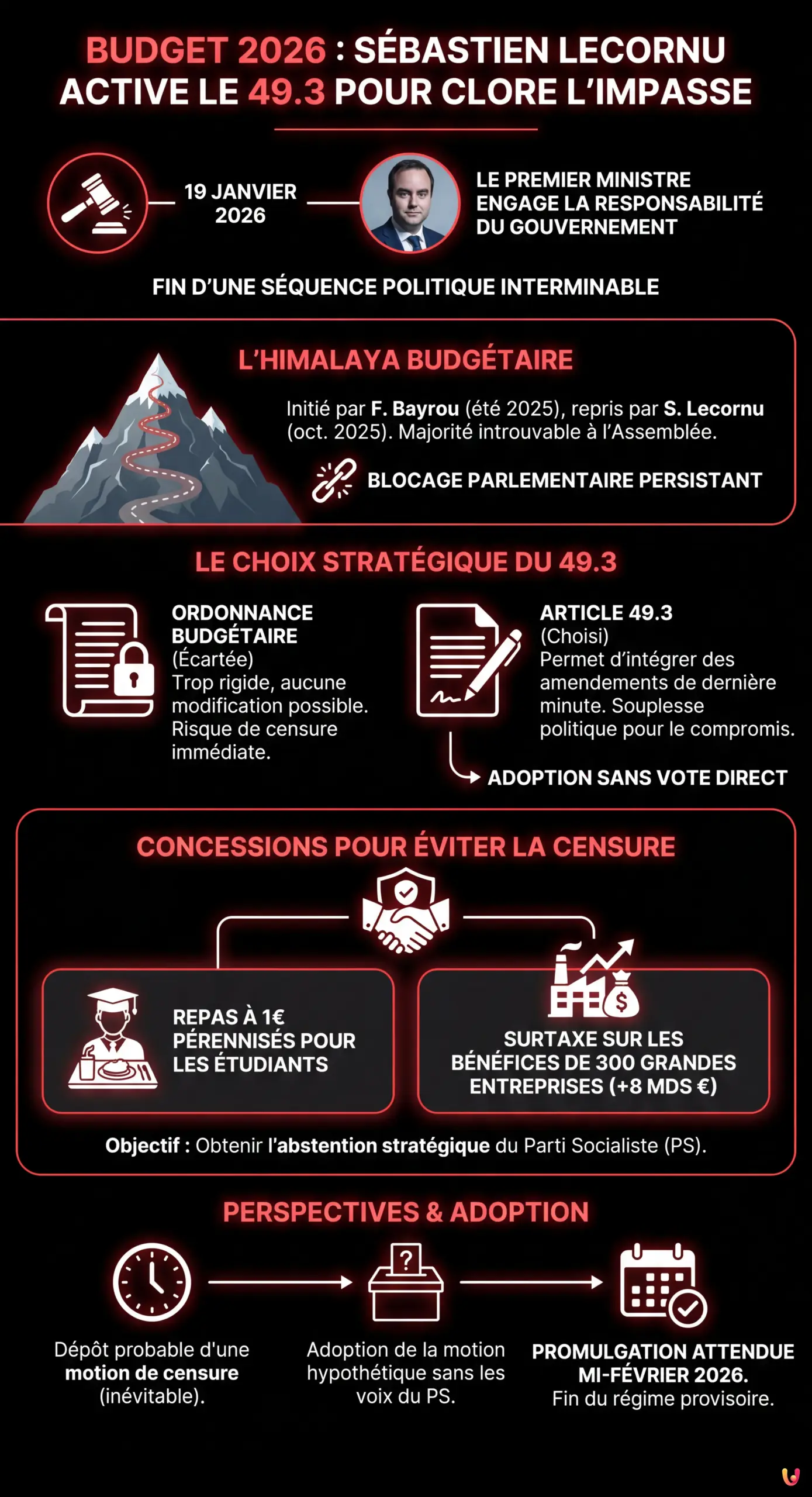 Budget 2026 : S&eacute;bastien Lecornu active le 49.3 pour clore l'impasse - Infographie r&eacute;sumant