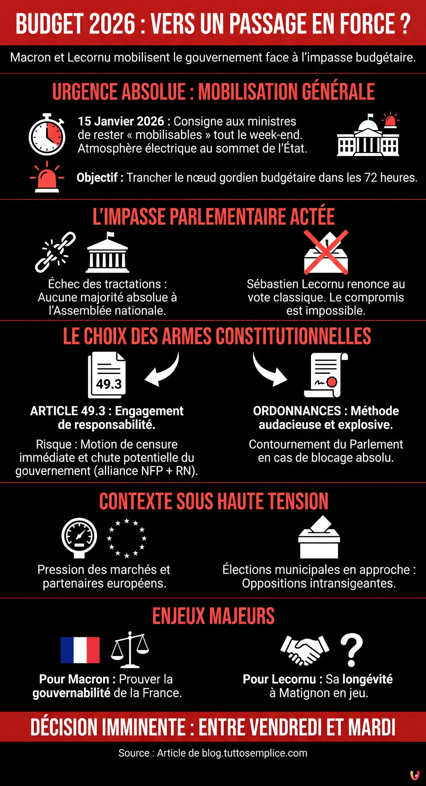 Budget 2026 : Vers un passage en force ? Macron et Lecornu mobilisent le gouvernement - Infographie r&eacute;sumant