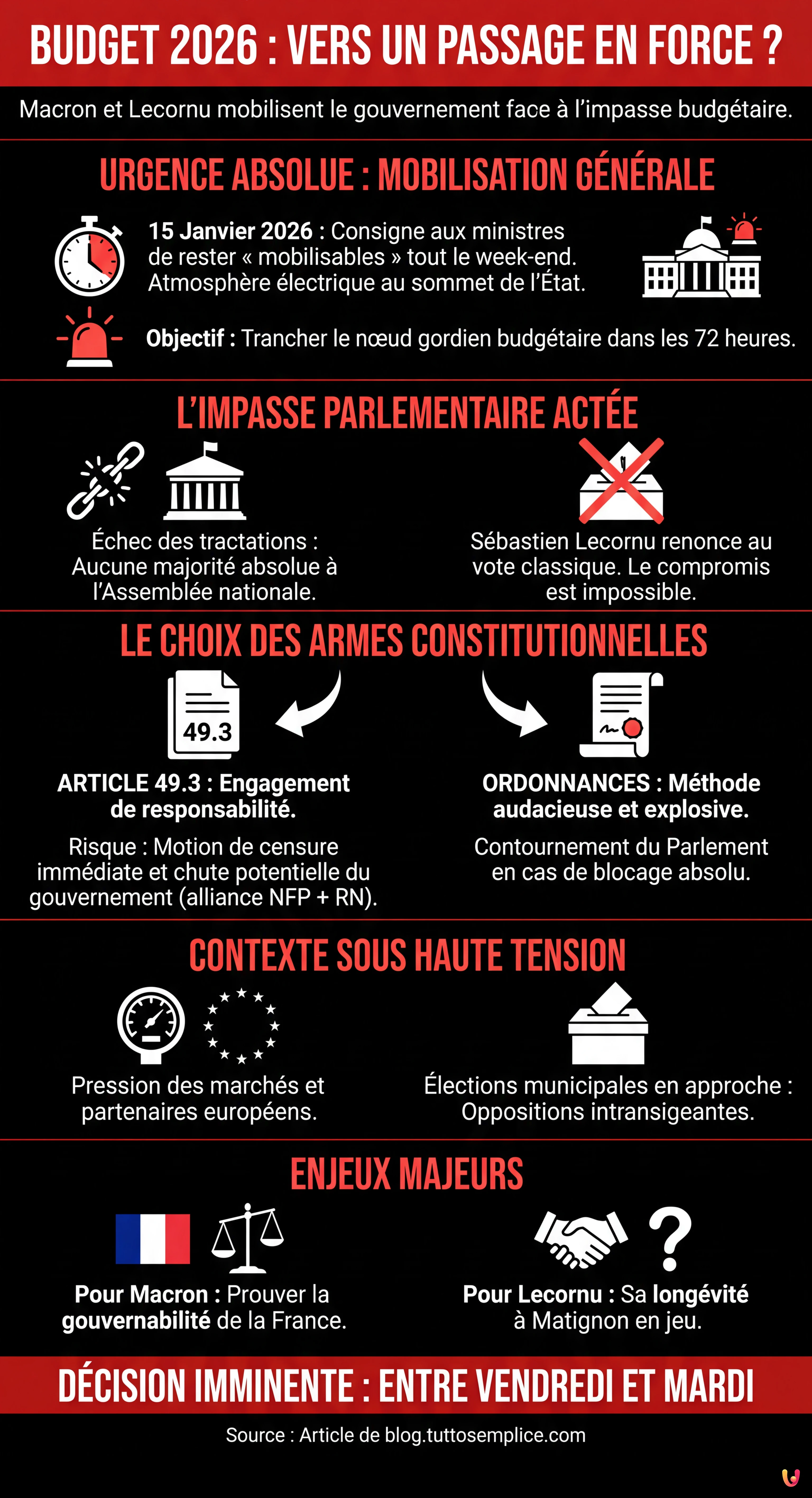 Budget 2026 : Vers un passage en force ? Macron et Lecornu mobilisent le gouvernement - Infographie r&eacute;sumant