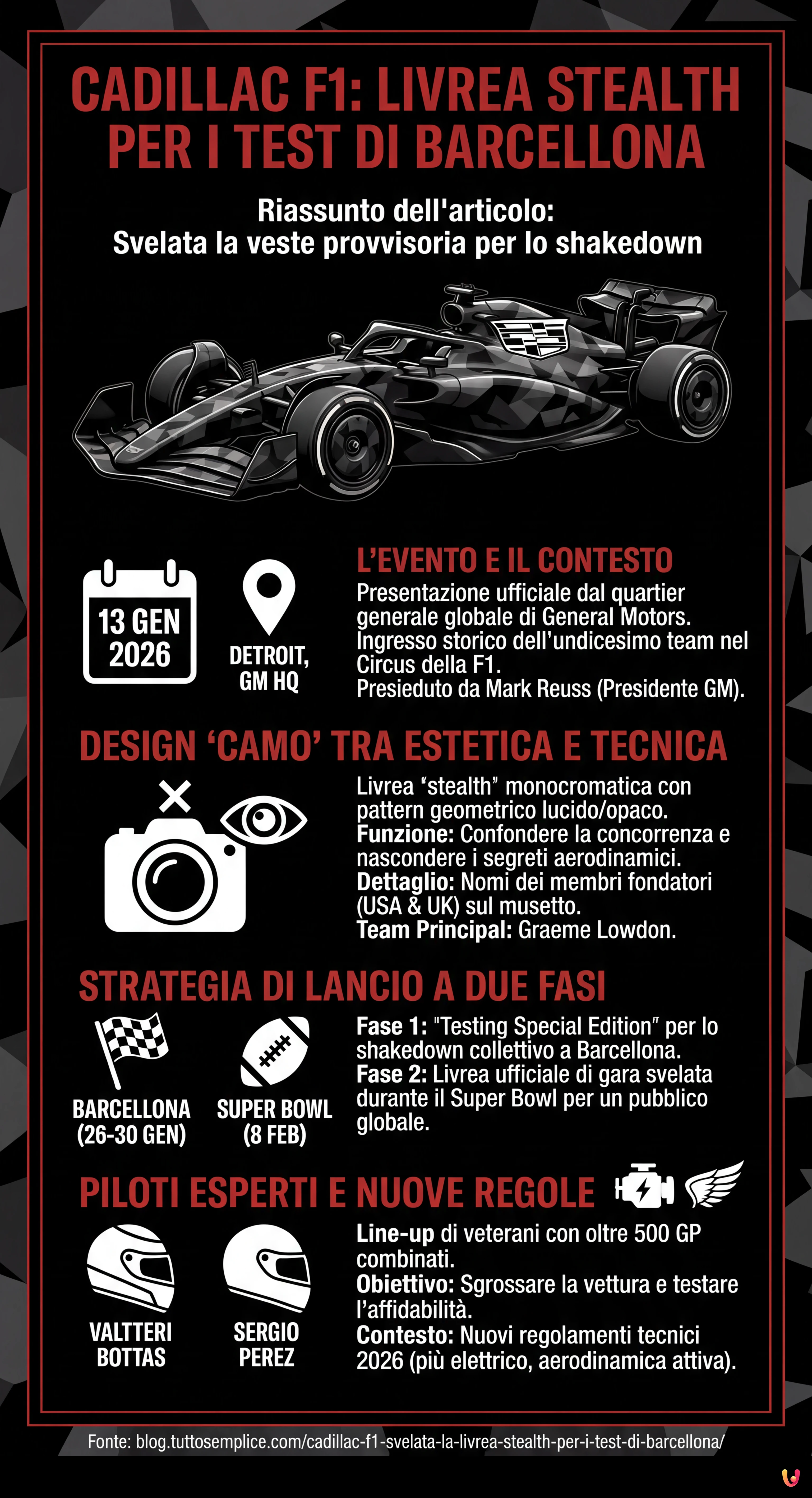 Cadillac F1, svelata la livrea stealth per i test di Barcellona - Infografica riassuntiva