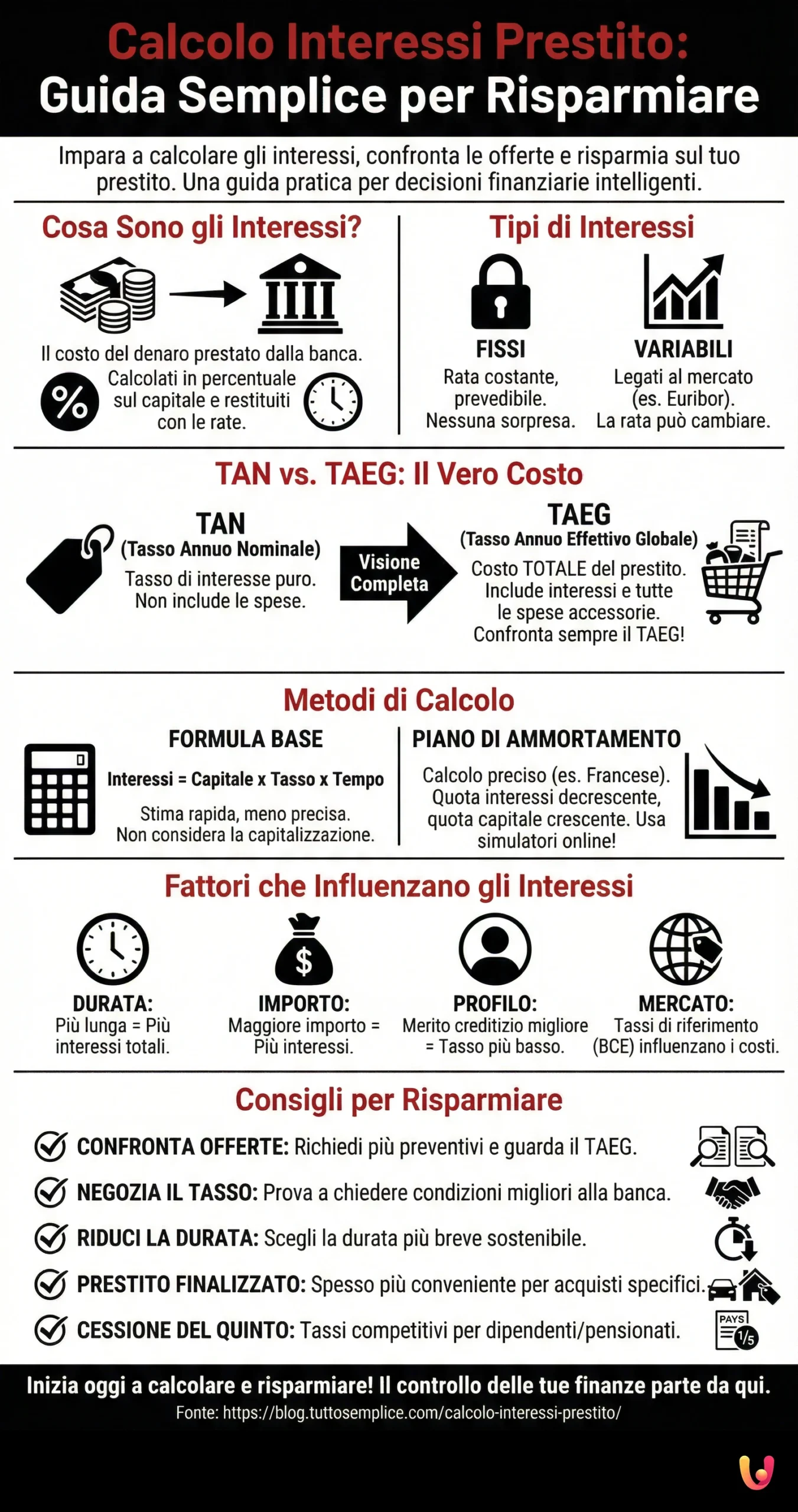 Calcolo Interessi Prestito: Guida Semplice per Risparmiare - Infografica riassuntiva