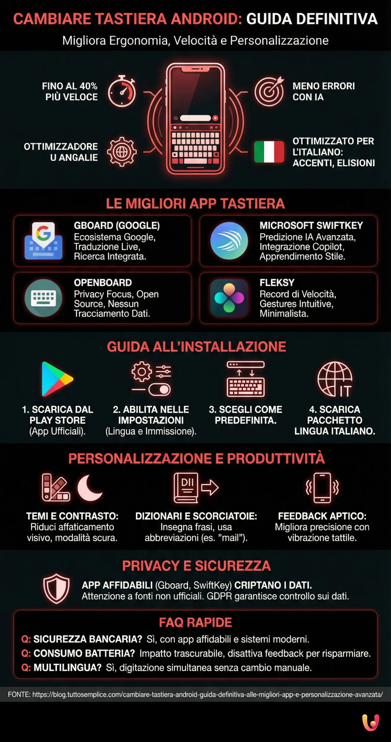 Cambiare Tastiera Android: Guida Definitiva alle Migliori App e Personalizzazione Avanzata - Infografica riassuntiva
