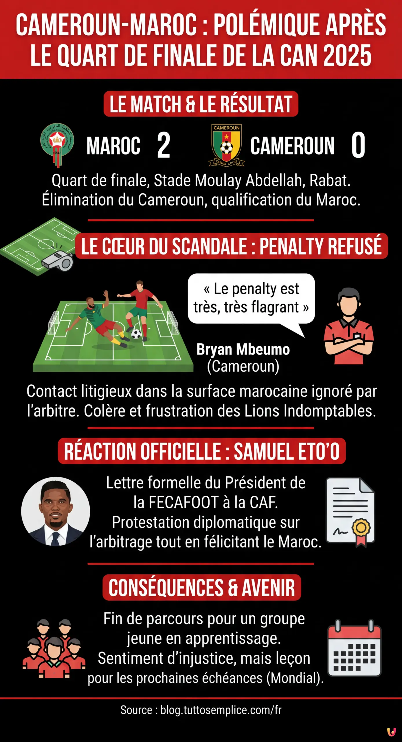 Cameroun-Maroc : La pol&eacute;mique enfle apr&egrave;s le quart de finale de la CAN 2025 - Infographie r&eacute;sumant