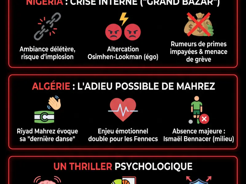 Infografica: CAN 2025 : Alg&eacute;rie-Nigeria, le choc des quarts sous haute tension