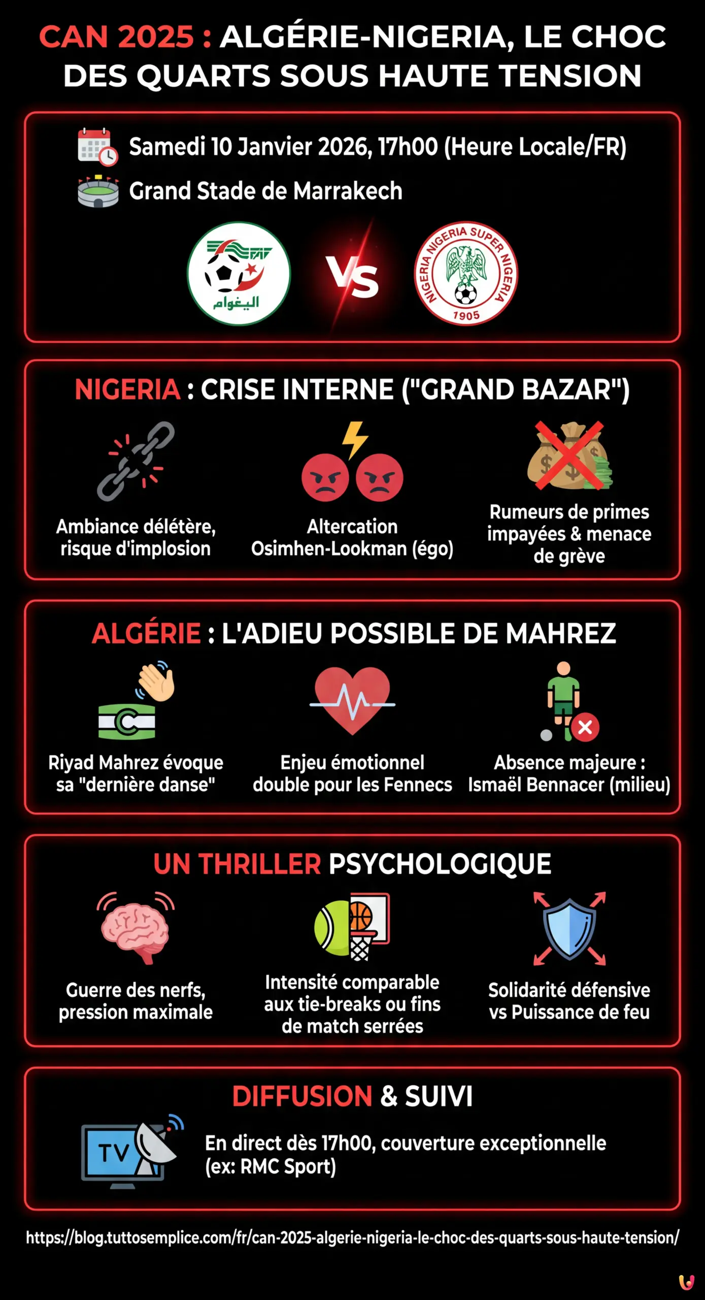 CAN 2025 : Algérie-Nigeria, le choc des quarts sous haute tension - Infografica riassuntiva