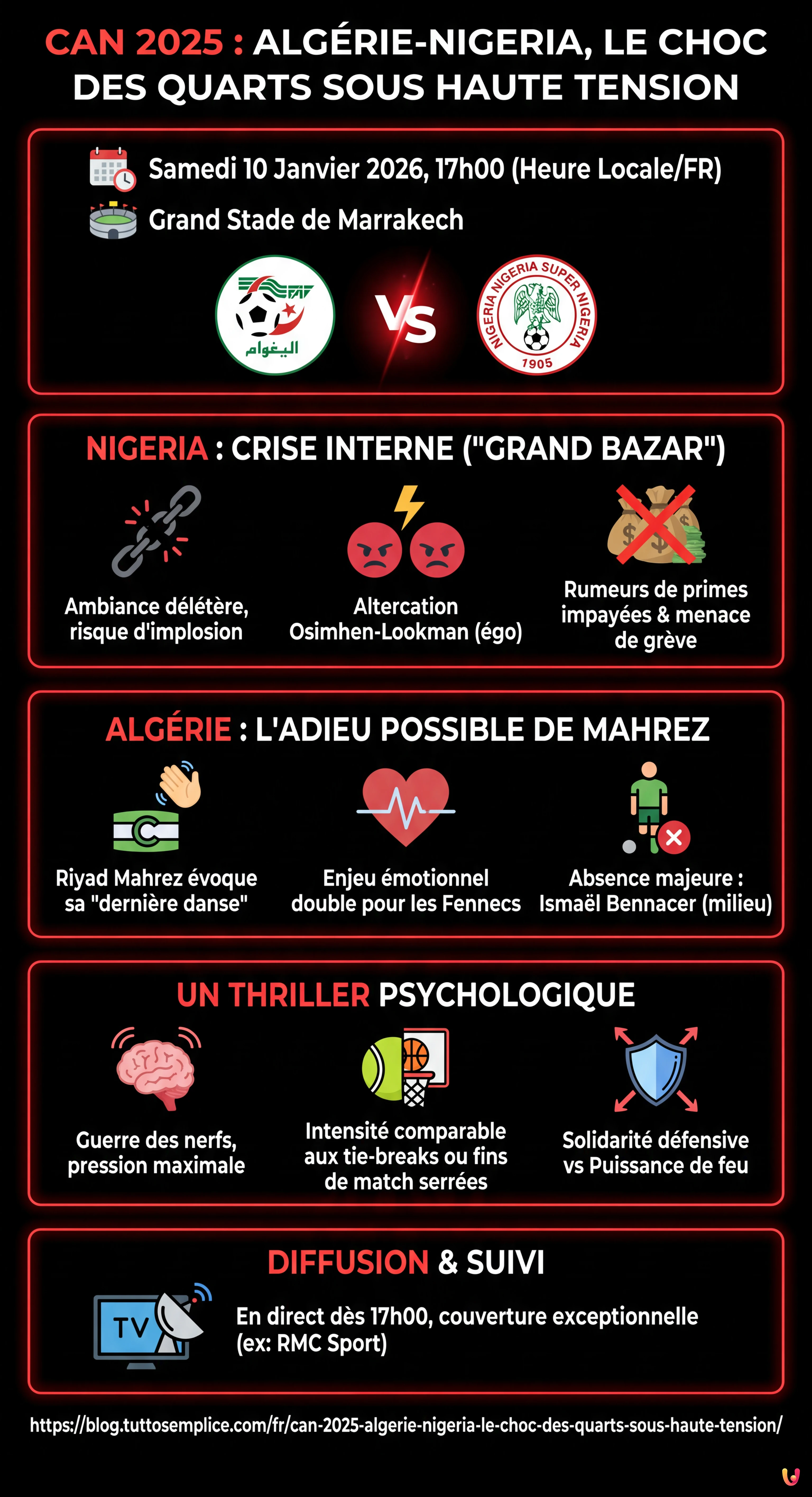 CAN 2025 : Alg&eacute;rie-Nigeria, le choc des quarts sous haute tension - Infografica riassuntiva