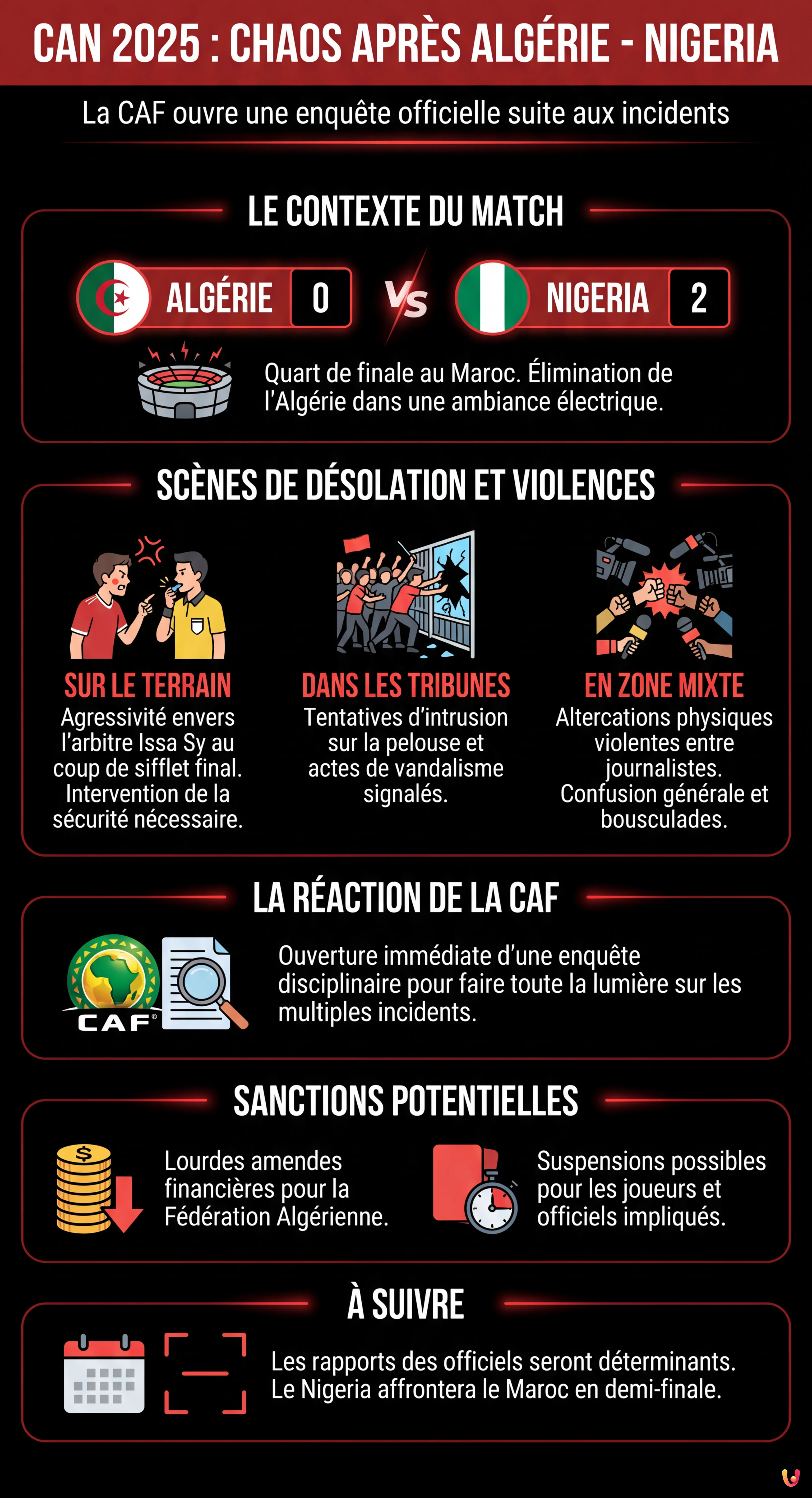 CAN 2025 : La CAF ouvre une enqu&ecirc;te apr&egrave;s le chaos d'Alg&eacute;rie-Nigeria - Infographie r&eacute;sumant