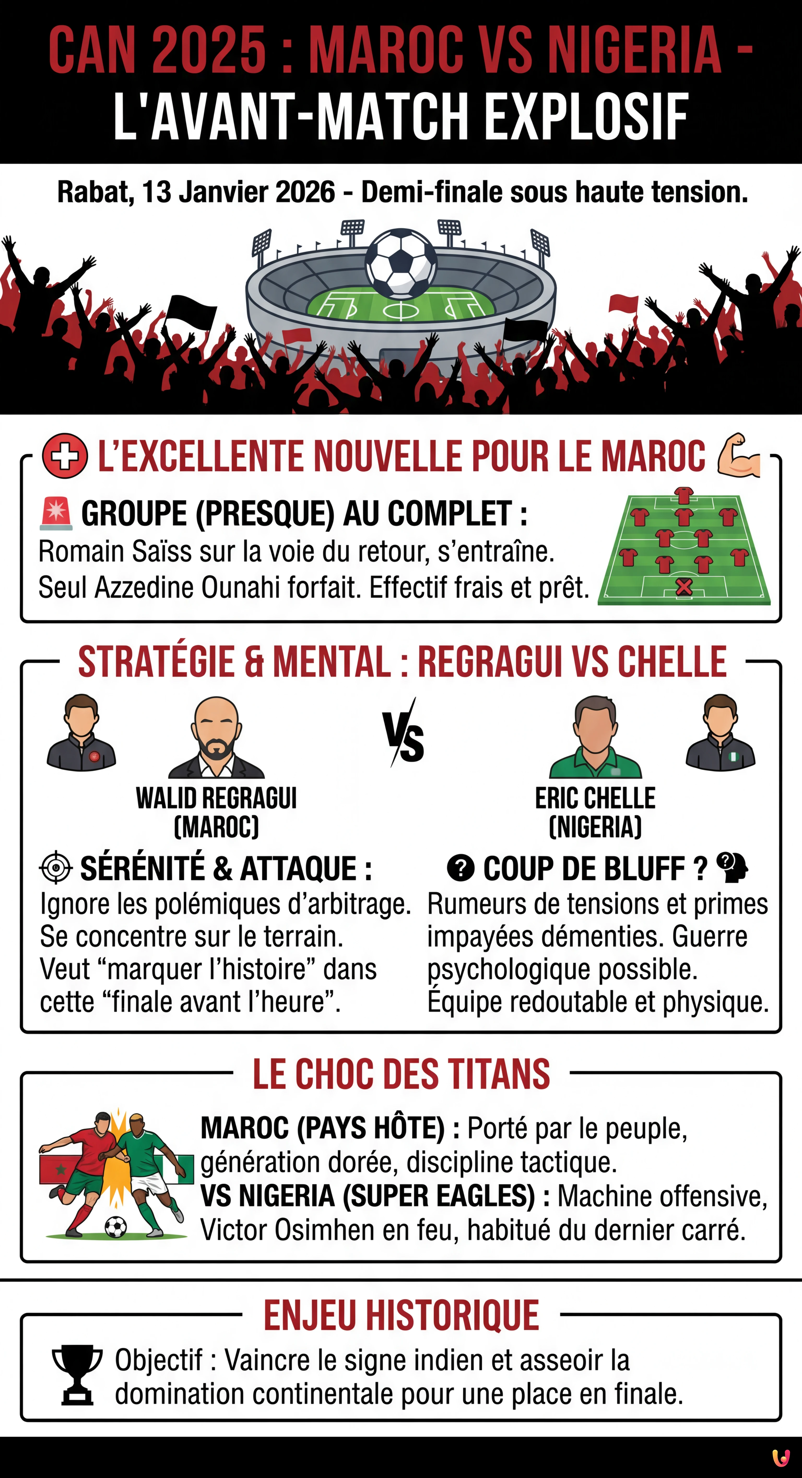 CAN 2025 : L'excellente nouvelle pour le Maroc avant le choc contre le Nigeria - Infographie résumant