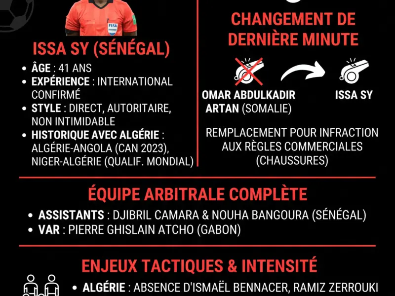 Infografica: CAN 2025 : Qui est Issa Sy, l'arbitre du choc Alg&eacute;rie-Nigeria ?