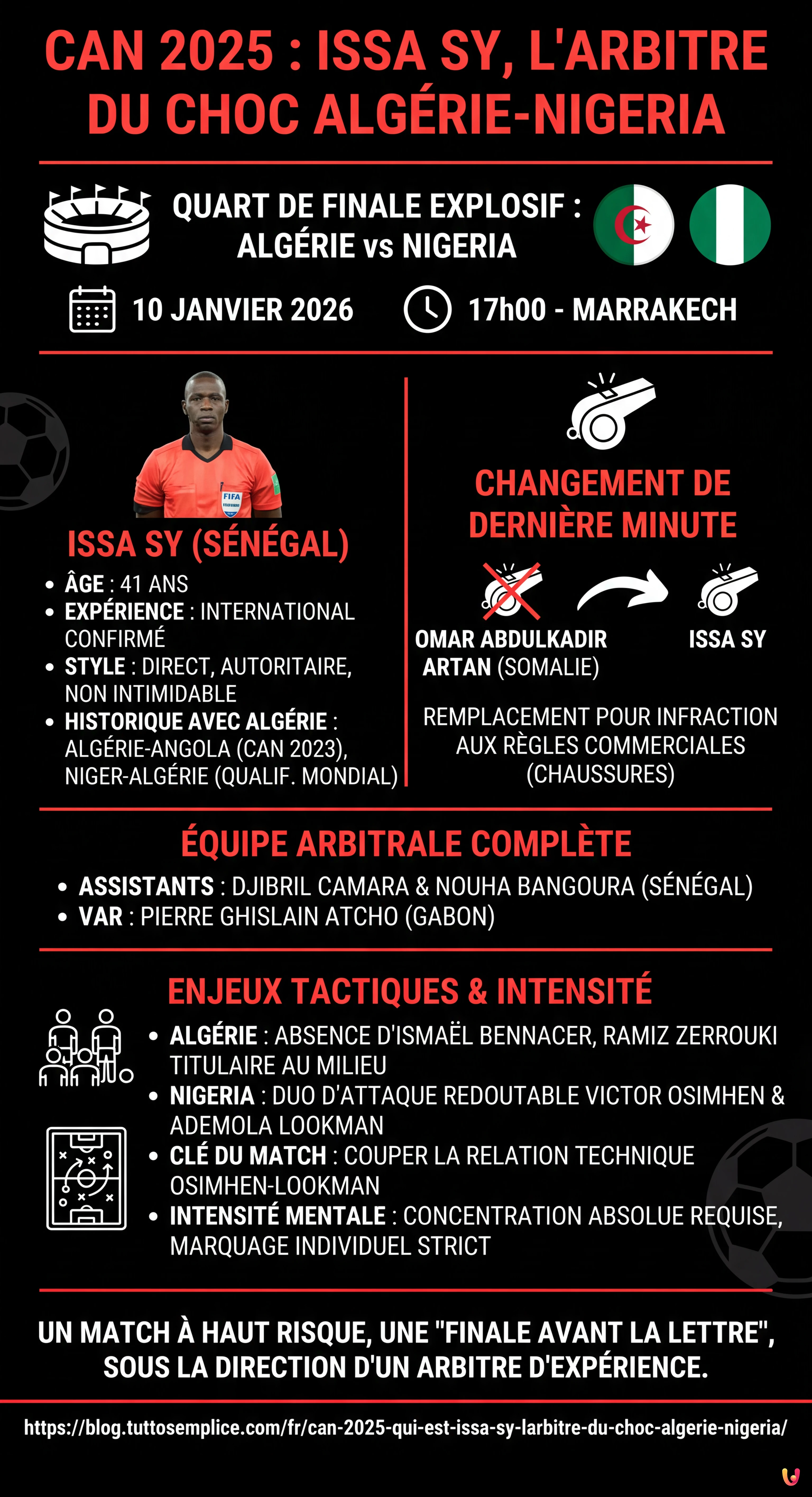 CAN 2025 : Qui est Issa Sy, l'arbitre du choc Algérie-Nigeria ? - Infographie résumant