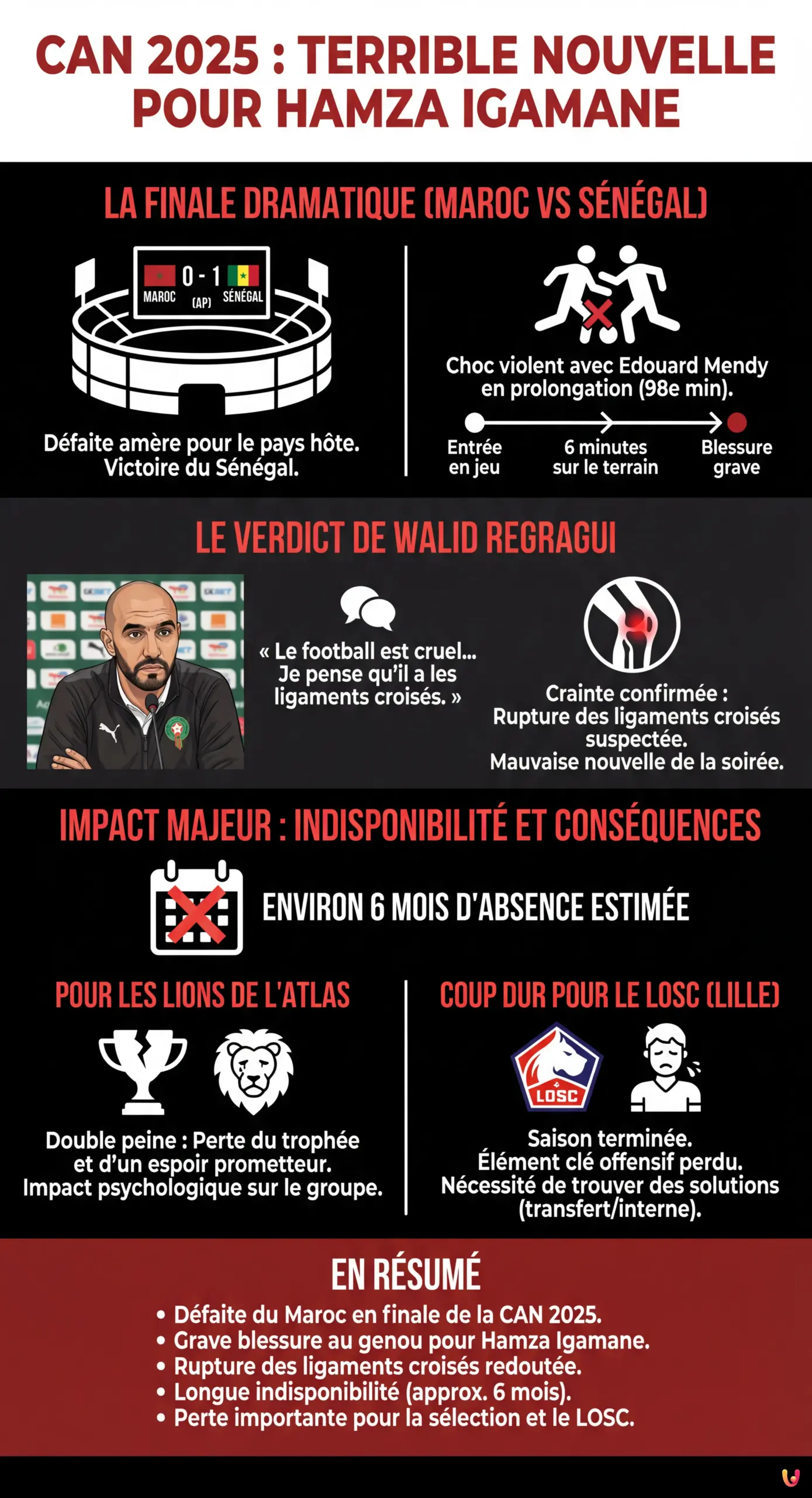 CAN 2025 : Walid Regragui annonce une terrible nouvelle pour Hamza Igamane - Infographie résumant