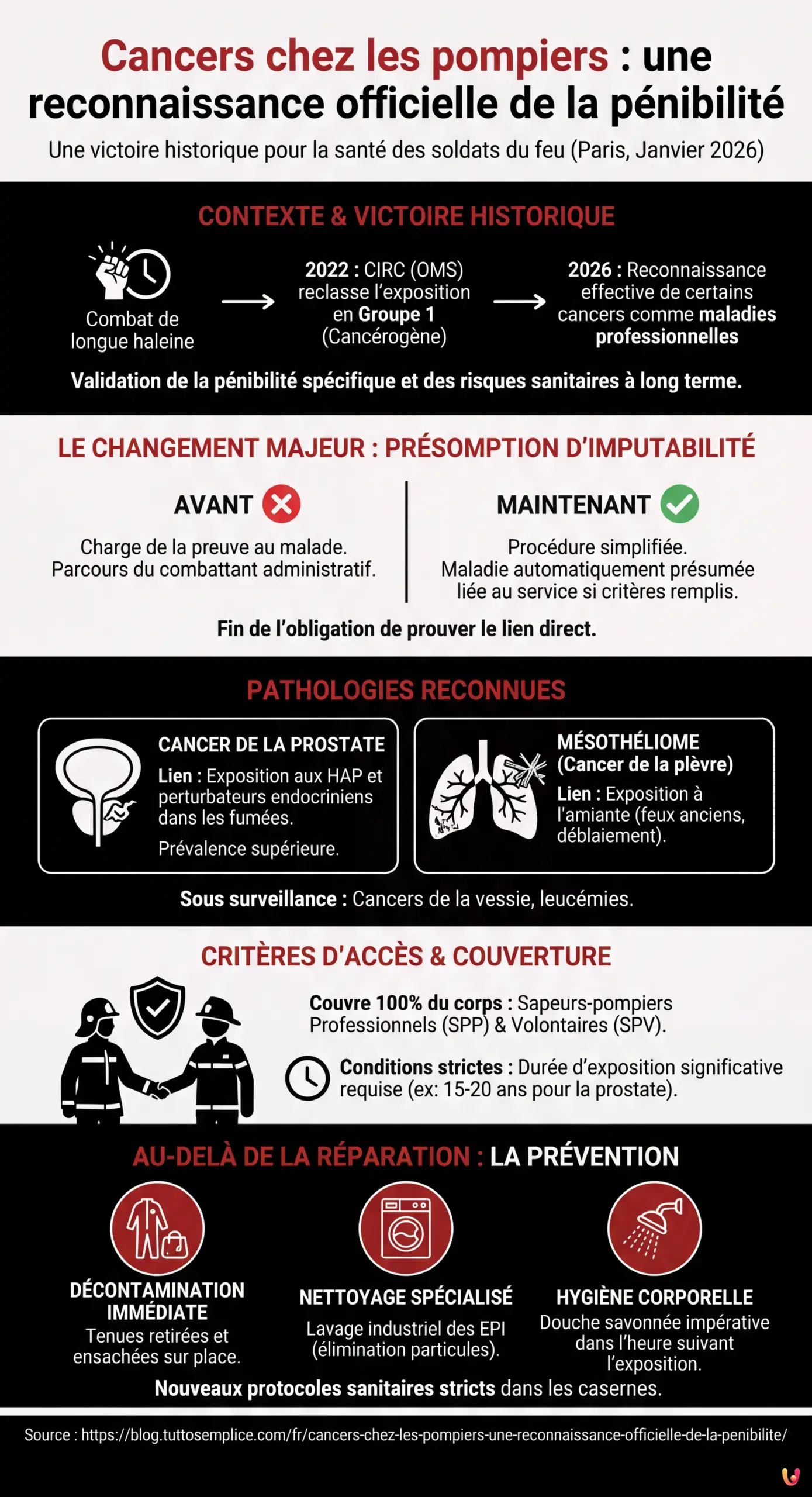 Cancers chez les pompiers : une reconnaissance officielle de la pénibilité - Infographie résumant