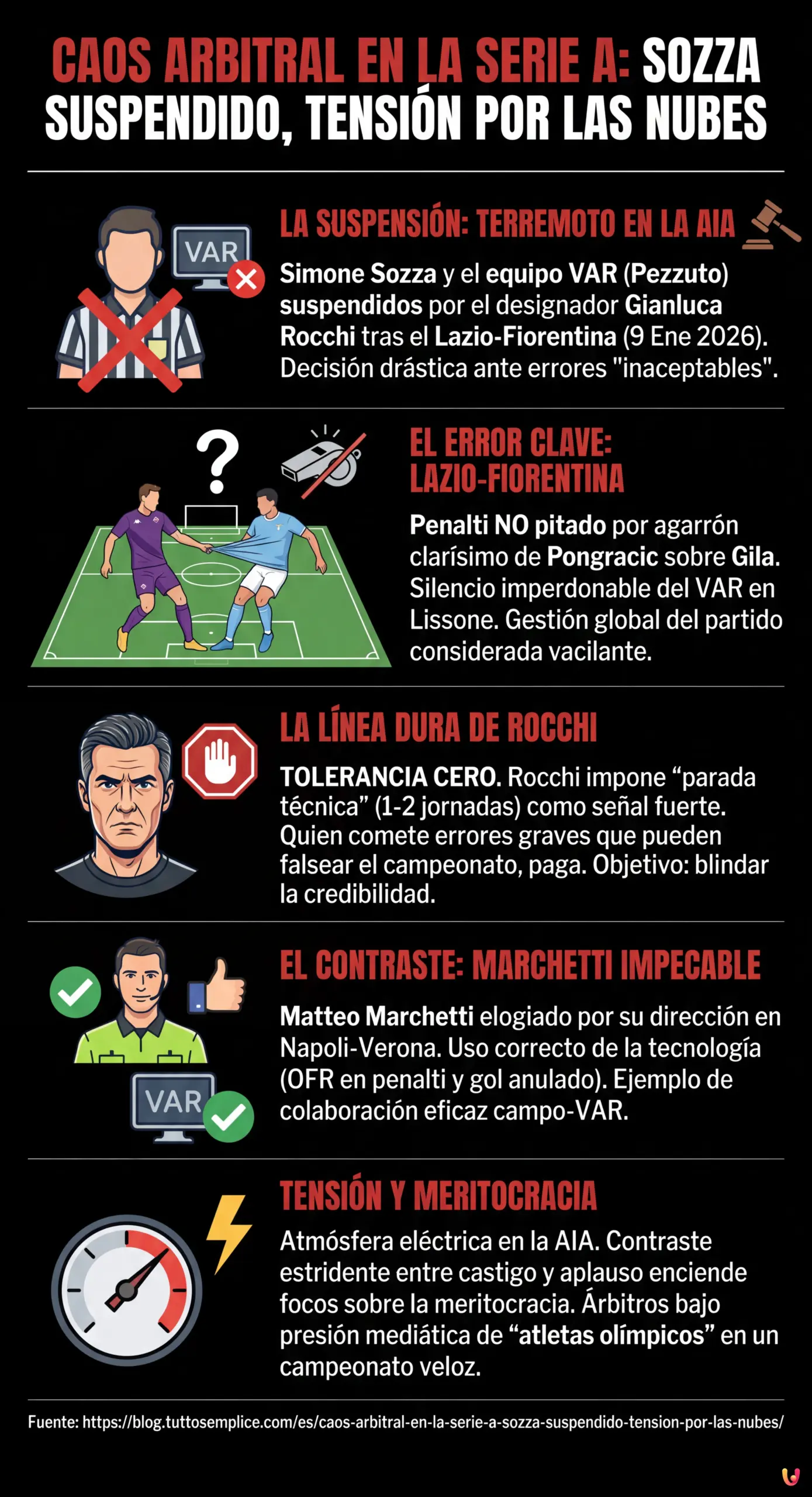 Caos Arbitral en la Serie A: Sozza Suspendido, Tensi&oacute;n por las Nubes - Infografica riassuntiva